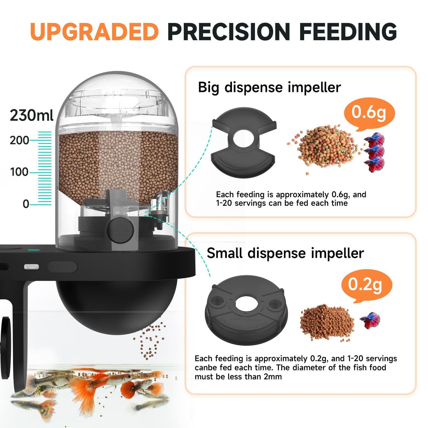 hygger WiFi Automatic Fish Feeder with App, Smart Auto Fish Feeder for Vacation with Timer, Precision Feeding and Moisture-Proof, Fish Feeder Automatic Dispenser with USB Cable for Aquariums Fish Tank