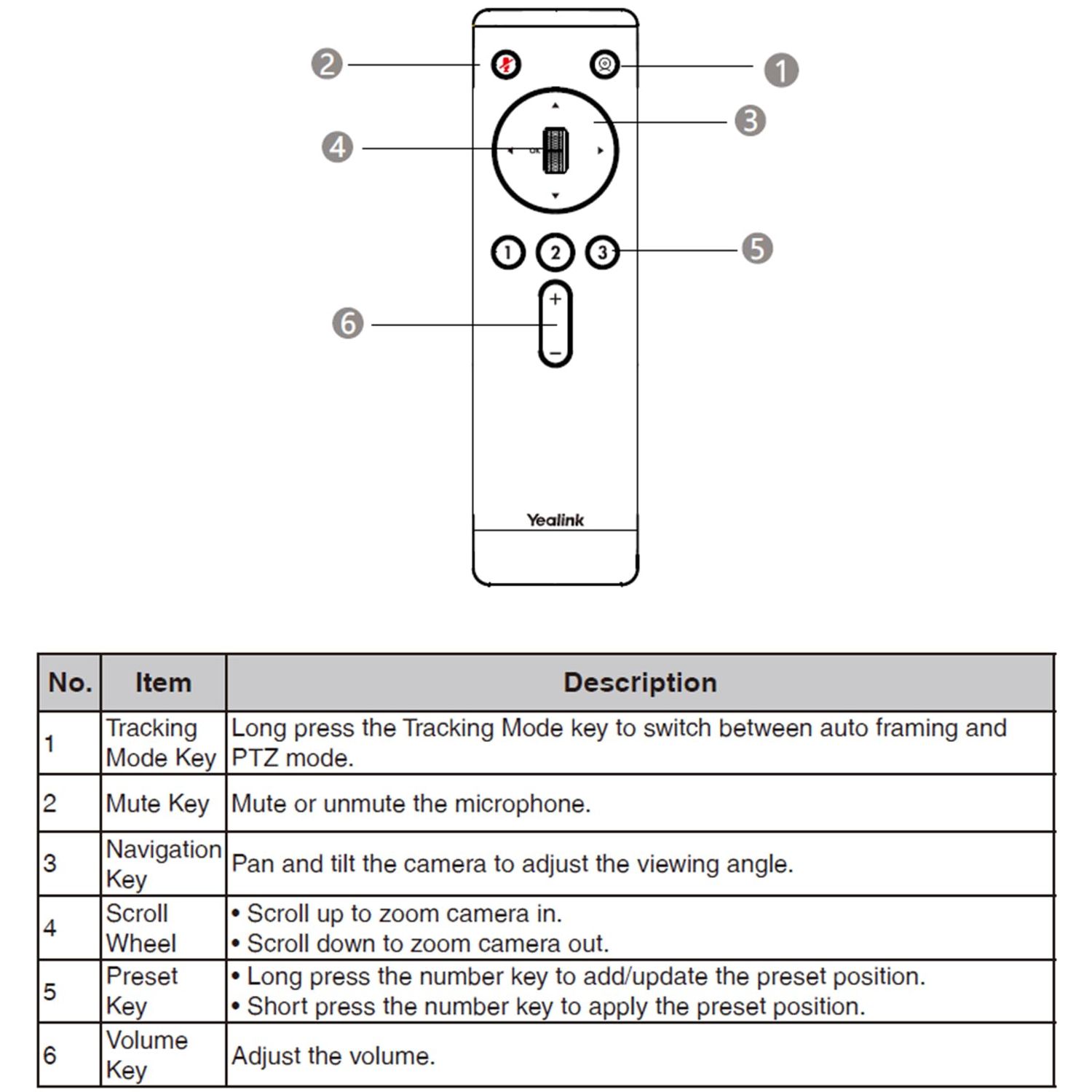 Yealink VCR20 Remote Control, Compatible with Yealink UVC34 & UVC40 Conference Camera, Battery Not Included