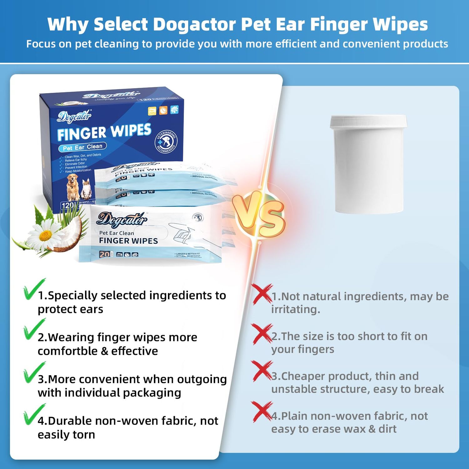 Dogcator Dog Finger Wipes, 120 Count Dog Ear Cleaner Bathing Wipes for Cats, Pet Cleaning Wipes for Natural Puppy Wipes | Soothes Itchy Dry Skin, Fresh Coconut Scent Dog Ear Infection Treatment