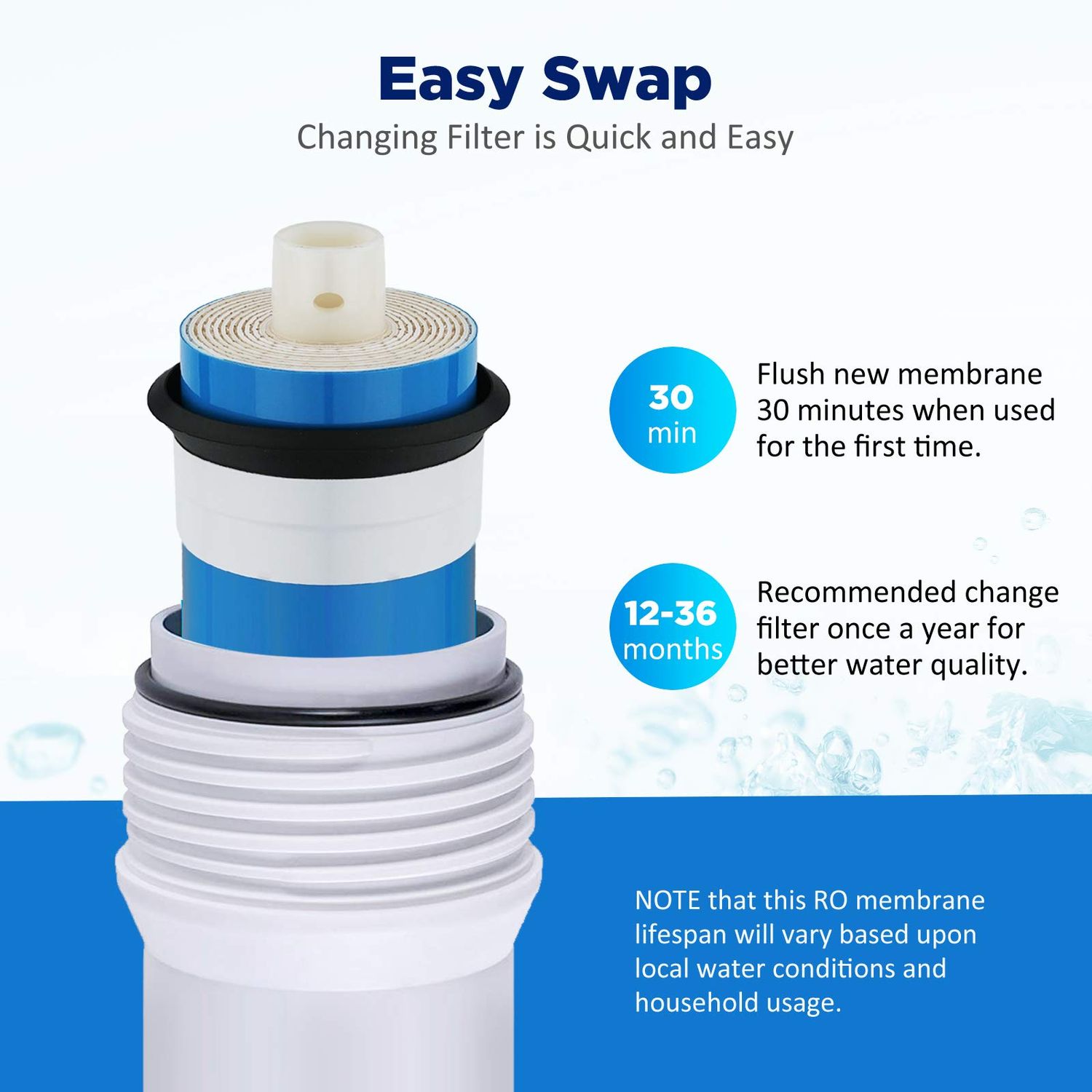 Membrane Solutions 50 GPD RO Membrane 1.75"x11.75" Standard Reverse Osmosis Membrane Filter Replacement for Kitchen Under Sink RO System and Aquarium Reef Tank, ROULP-1812-50 (2-Pack)