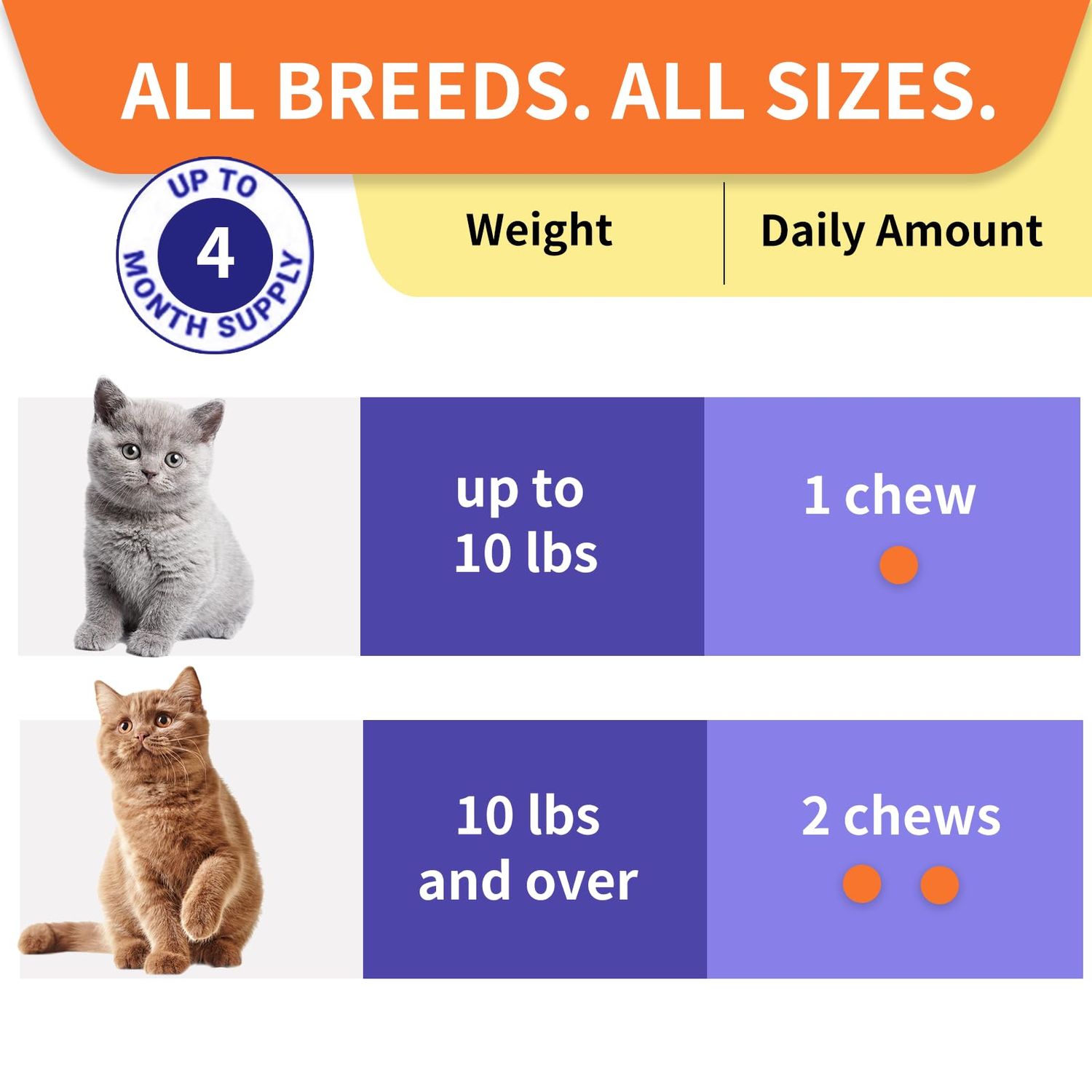 HEYISME Cat Probiotic, Chews for Gut and Immune Health, Cats Probiotic Supplement for Cat Digestive Support, Healthy Digestion, Cat Constipation and Diarrhea Relief (120 Pills, Salmon)