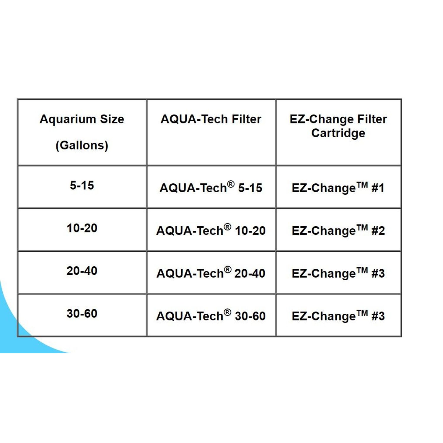 Aqua-Tech EZ-Change Aquarium Filter Cartridge EZ #3 - 6 Count (Pack of 1)