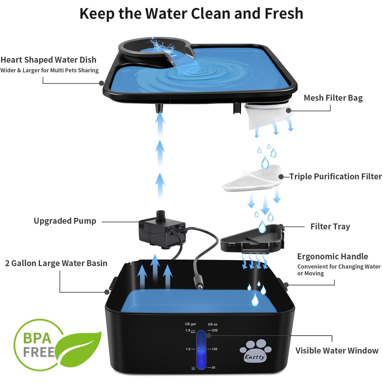Replacement Water Pump for Kastty 2 Gallon Dog Water Fountains