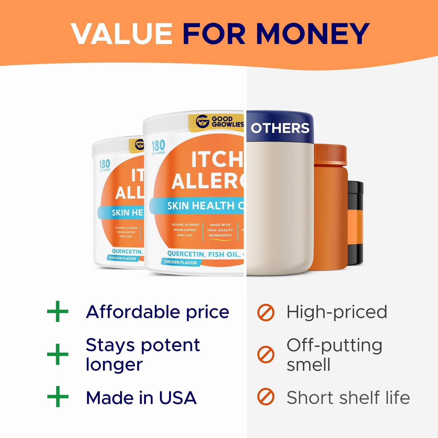Dog Allergy Relief Chews — Anti-Itch Skin & Coat Supplement: No Fillers, Just Flavor - Dry Itchy Skin Relief Treatment w/Omega 3 Fish Oil - Itching&Paw Licking - Hot Spots - Made in USA - 180Ct