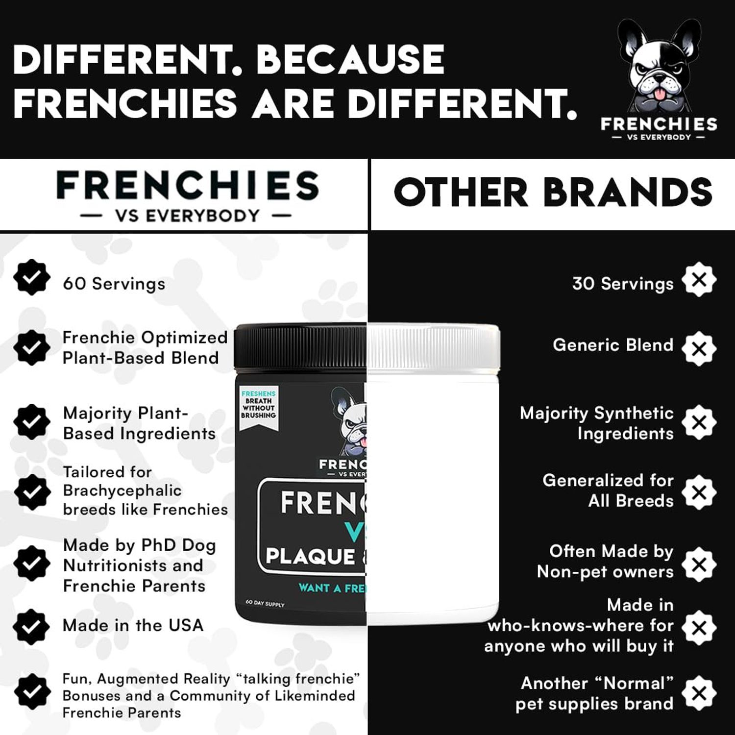 French Bulldog Optimized Dog Teeth Cleaning Powder Plaque Remover & Tartar Control - Dog Breath Freshener Strong Teeth & Gums - Dog Dental Powder Easy Teeth Cleaning - Herbal Blend - USA (60 Scoops)