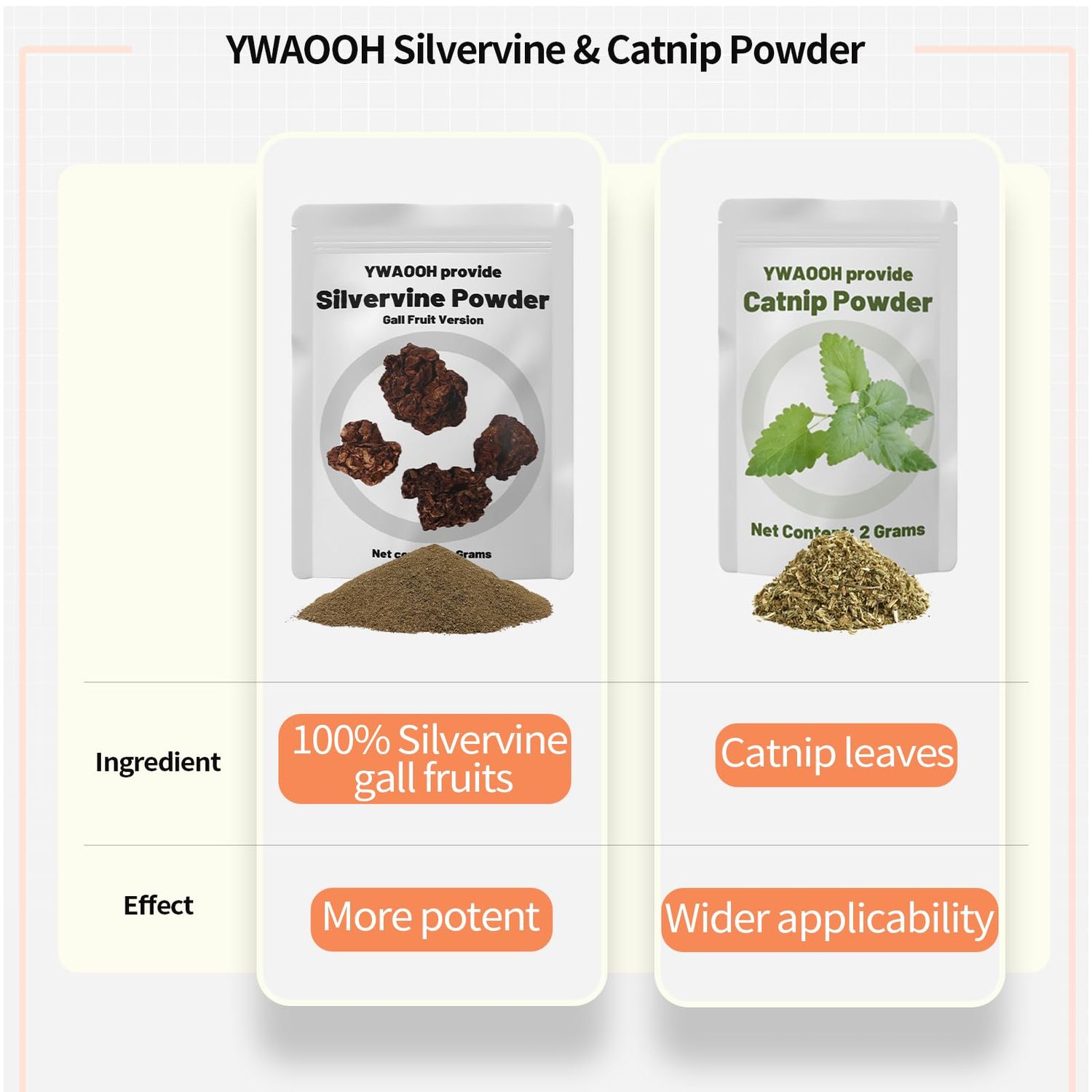 YWAOOH Cat Toys, 6 Silvervine Chew Sticks & 1PCS Organic Catnip & 1PCS Silvervine Powder, Cat Dental Toys for Kitten Teeth Cleaning, Matatabi Cat Toy
