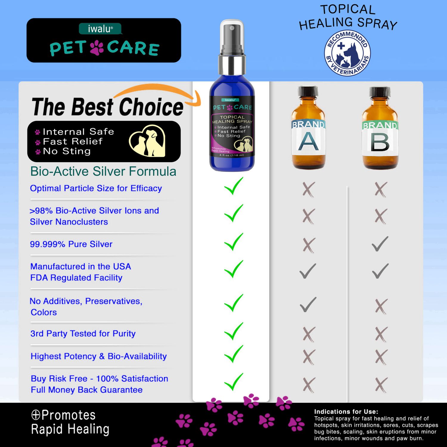 HOT SPOT DOG TREATMENT Soothe Skin Anti fungal Fast Acting Rash Itch Relief