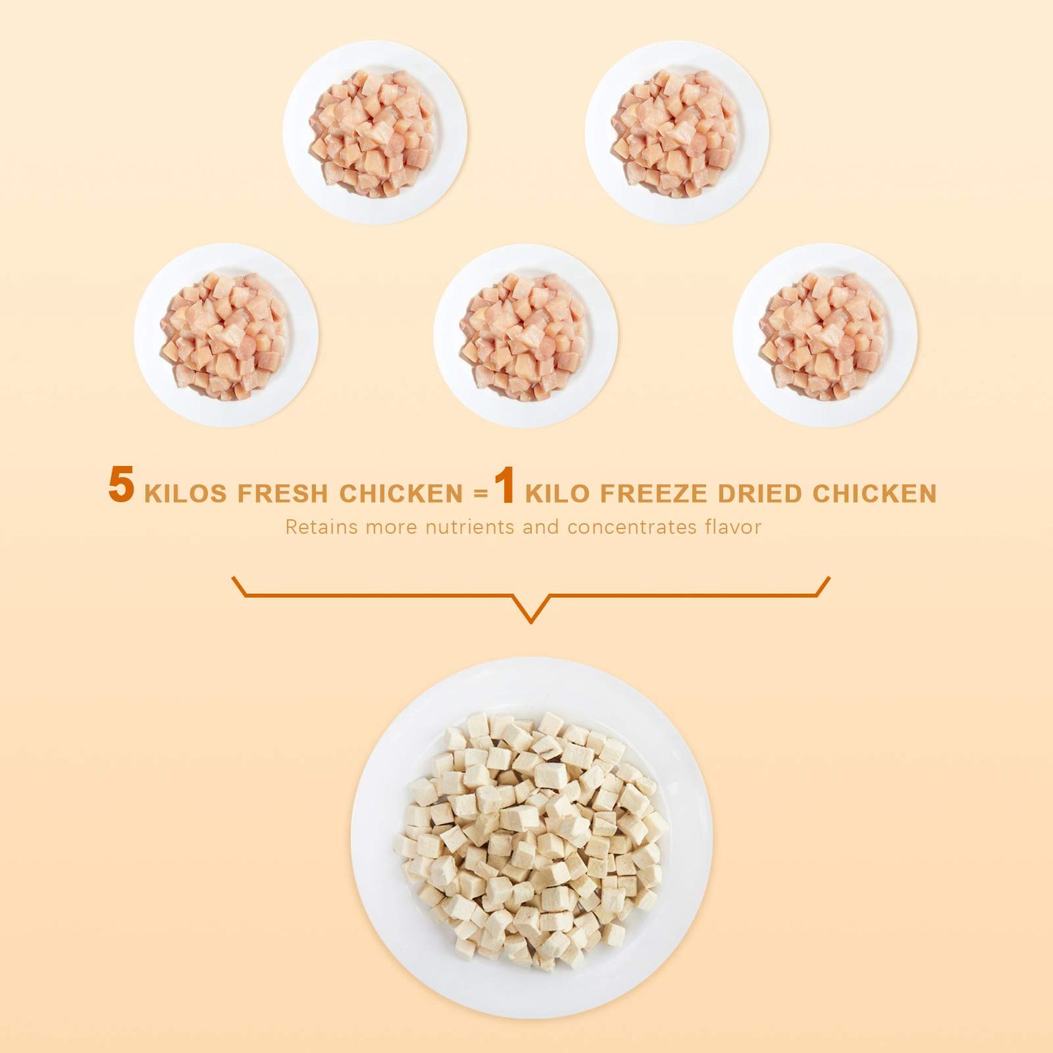Jungle Calling Freeze Dried Cat and Dog Treats, Grain Free, Raw Single Ingredient Chicken, High Protein Snacks for Training (Chicken Cube)