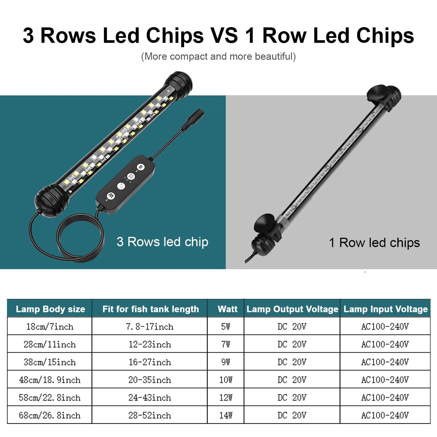 SEAOURA Led Aquarium Light with Timer, Submersible Aquarium Lights for Fish Tank, Fish Tank Light with Auto On/Off, 3 Lighting Modes, Adjustable Brightness (18.9 in for 20-35inch Planted Tank), 10W