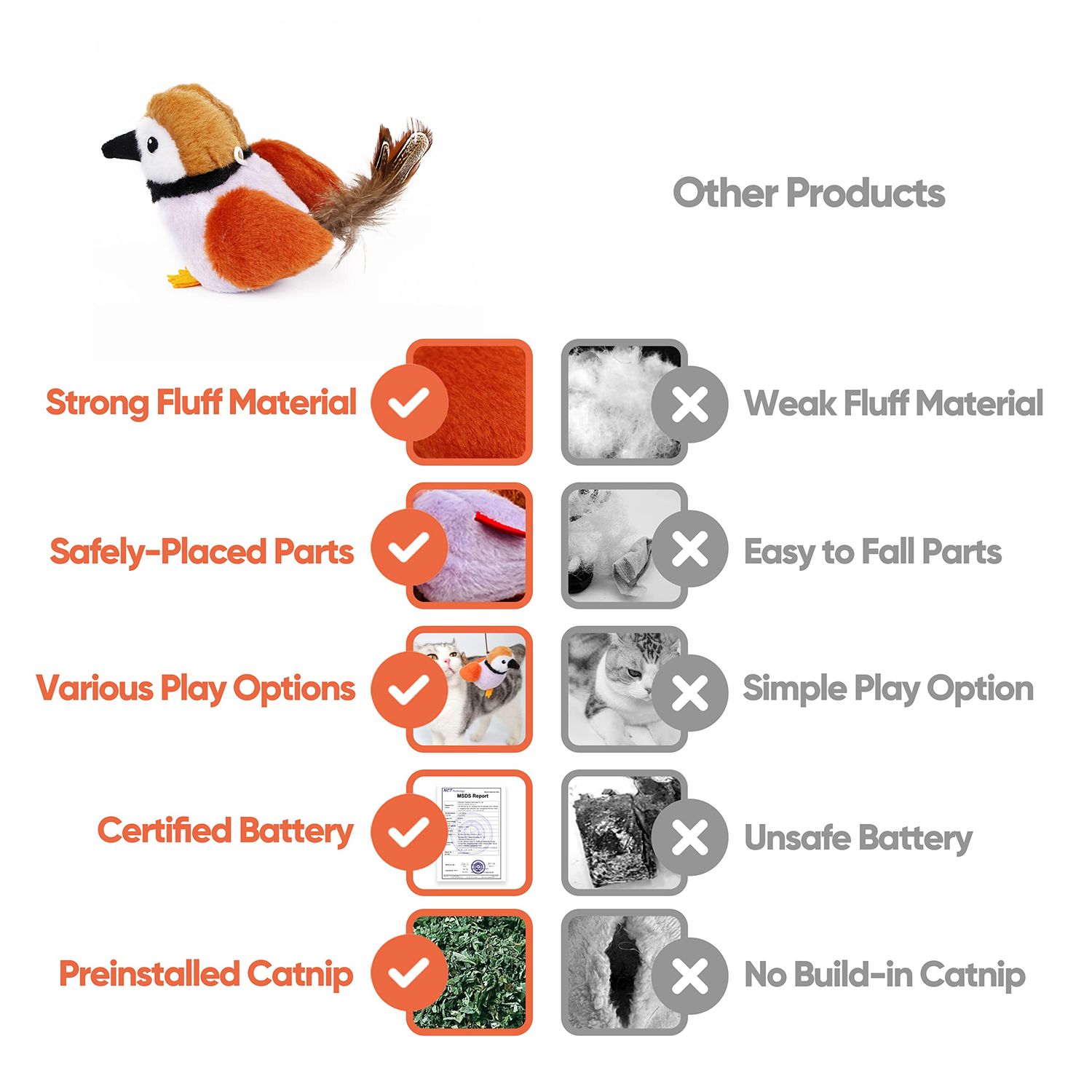PETFUTURE Cat Toys for Indoor Cats,Interactive Chirping Bird Cat Toys with Catnip and Feather, Kitten Toys, DIY Cat Wand Toys Hanging from Door Cat Tree Cat Tower Toy for Indoor Cats