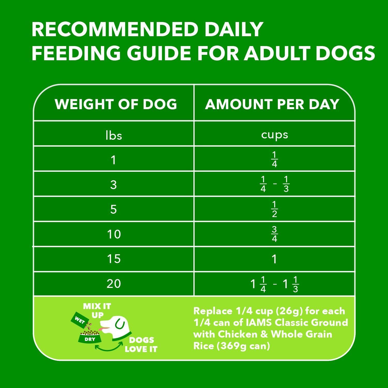 IAMS PROACTIVE HEALTH Small Breed Adult Dog Food 7 lb Dry Chicken Kibble