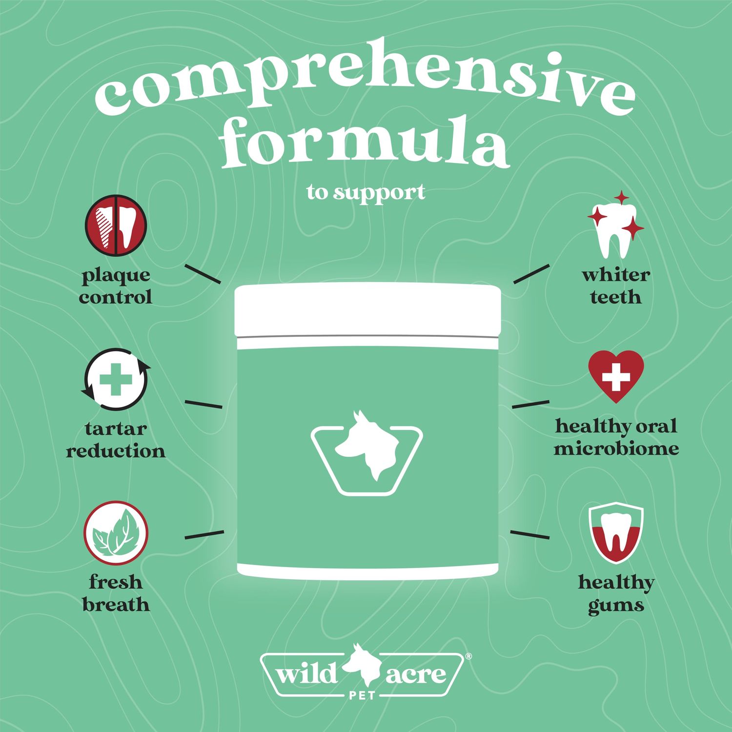 Wild Acre Dental Powder for Dogs - Dog Breath Freshener Dental Powder for Teeth Cleaning Plaque Off, Dental Care for Dogs, Tartar Remover for Teeth - Fresh Breath Probiotics