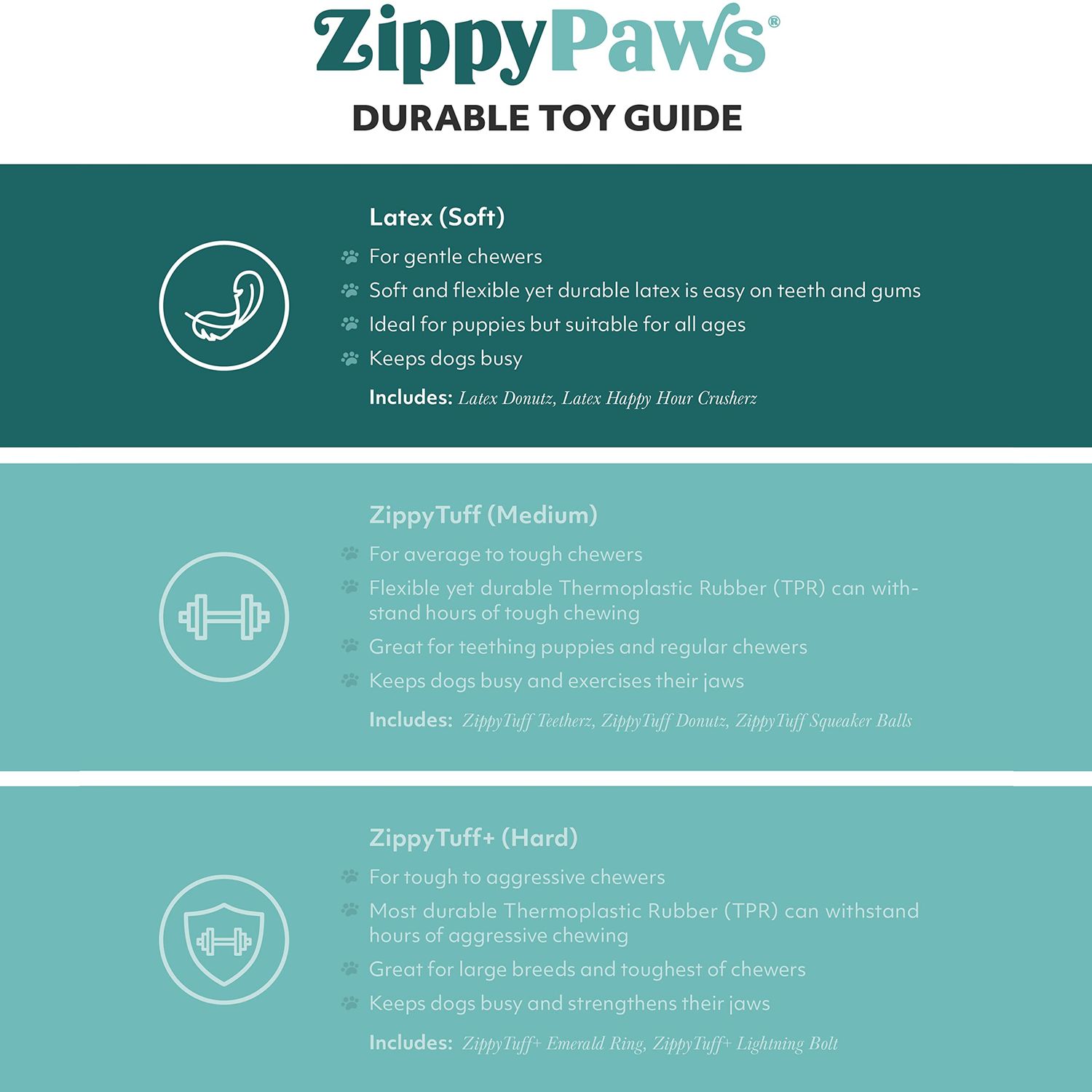 ZippyPaws Latex Donutz, Durable Dog Toy for Interactive Play, No Stuffing - Chocolate