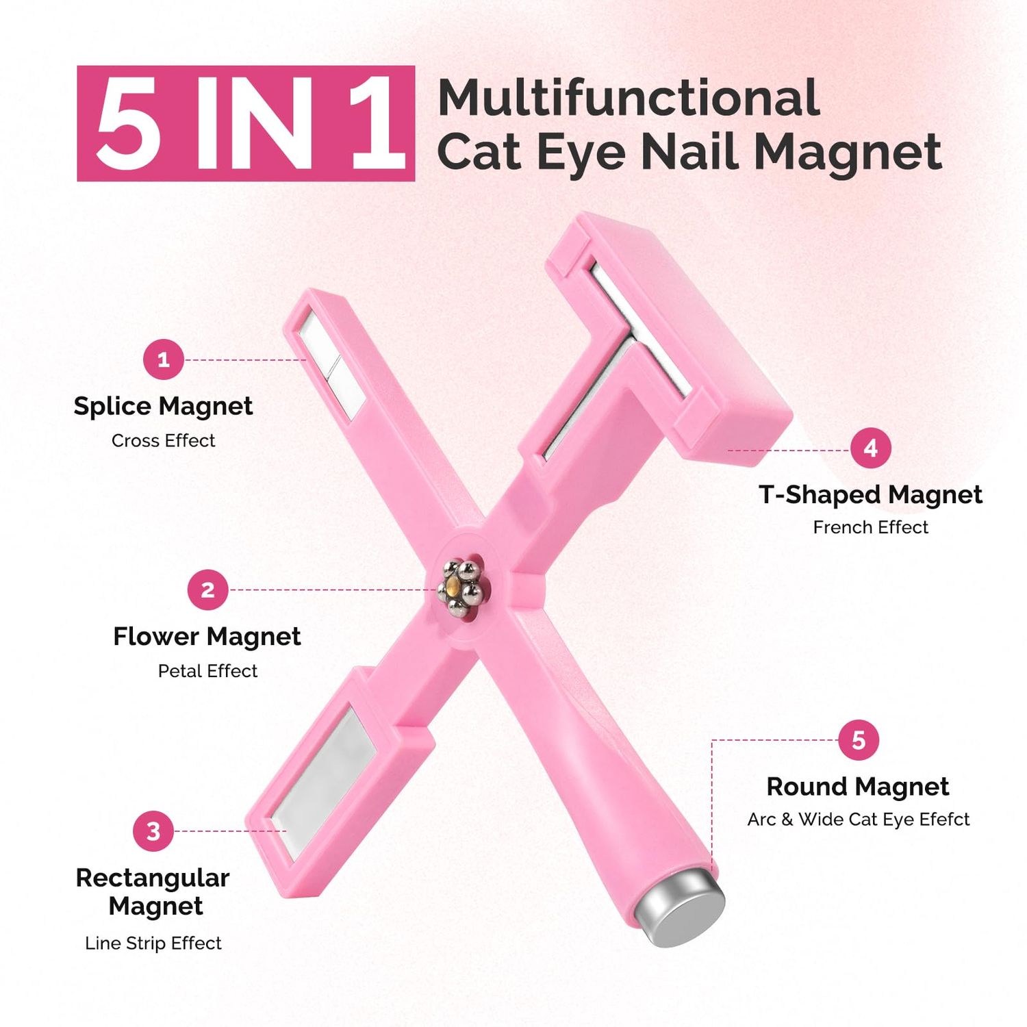 MelodySusie 5 in 1 Nail Magnet, Multifunctional Cat Eye Gel Nail Polish Magnet for Nail Art, Strong Magnetic Nail Polish Magnets Nail Design Tools (Pink)