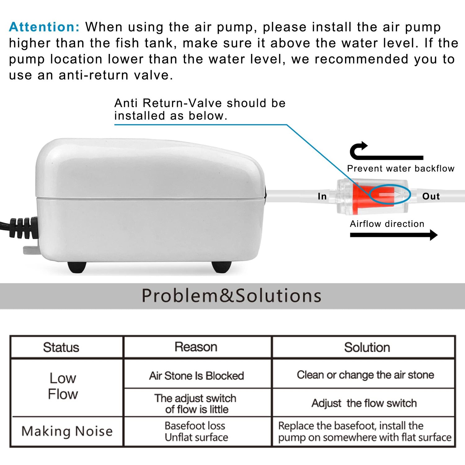 PULACO Dual Outlet Aquarium Air Pump, Quiet Oxygen Pump with Accessories for 10 to 100 Gallon