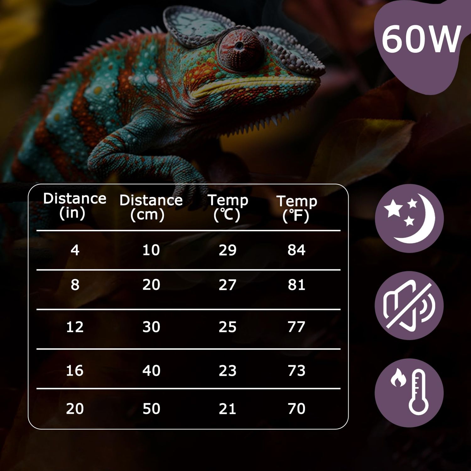 HARTOMPET 60W Reptile Night Light Bulb - Simulate Natural Moonlight for Bearded Dragons, Lizards, Snakes, and Amphibians - UVA Basking Lamp for Aquariums & Tanks, Enhance Health and Activity
