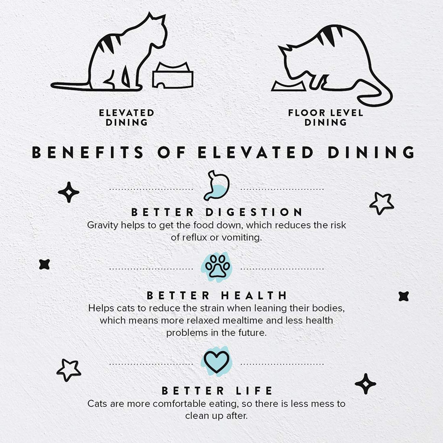 CatGuru Food Table for Cat Bowl, Non Slip Pet Feeding Station for Cat Food Bowls, Raised Stand for Food and Water Cat Bowls, Elevated Cat Feeder, Stress Free Pet Dish Stand (Marshnallow)