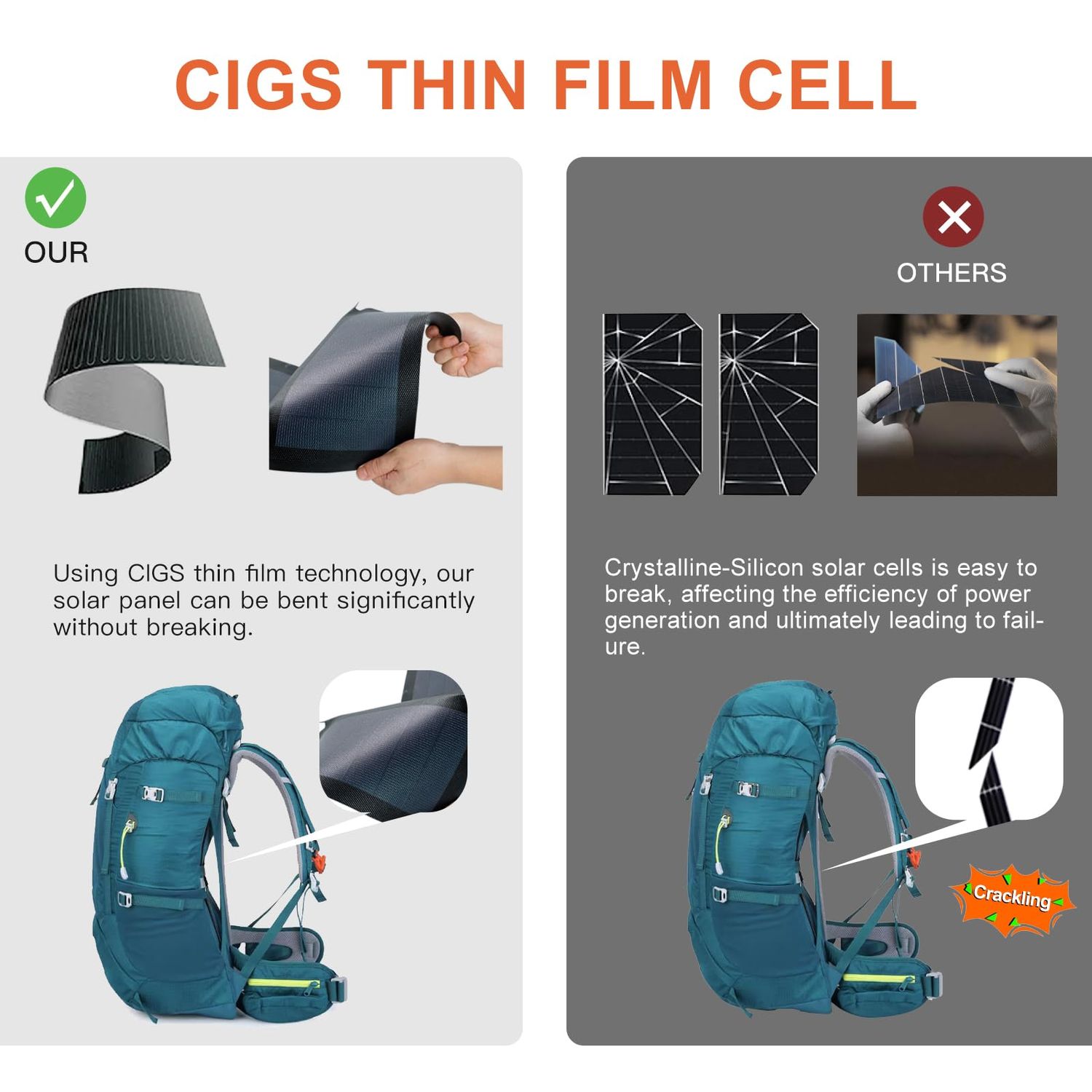 WILDGENIUX CIGS solar panel, 30W Foldable Portable Flexible Solar Panel Charger with 2 USB & 1 DC Port for Hiking,Camping, RV Roof Tent and Motorcycle Travel, Compatible with Phone,Tablets,Power Banks
