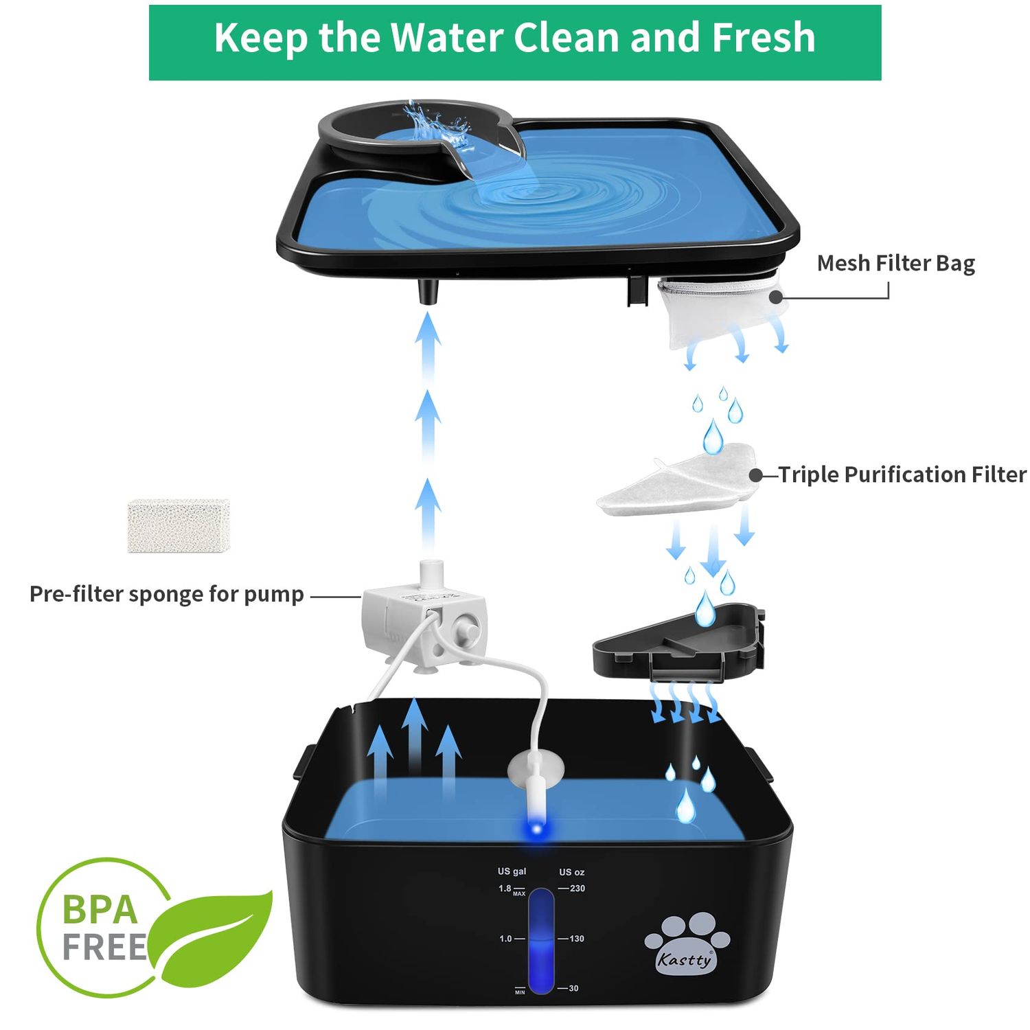 Replacement Filters for 230oz Dog Water Fountain, Made of Activated Carbon and PP Cotton, Kastty Food Grade Water Fountain Filters, 6pes Filter + 6pes Mesh + 6pes Sponge