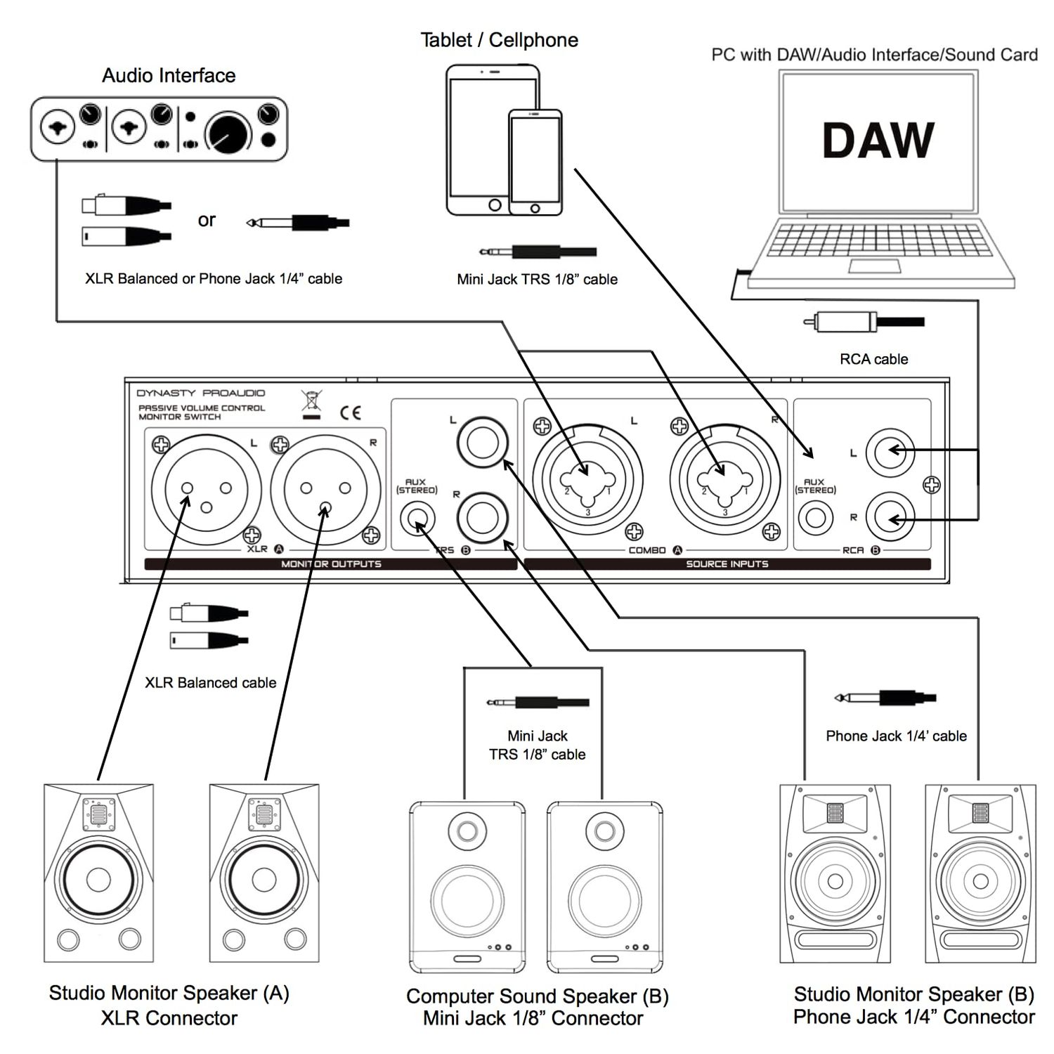 DYNASTY PROAUDIO PMC-2 Premium Passive 2 x 2 Studio Monitor Volume Controller