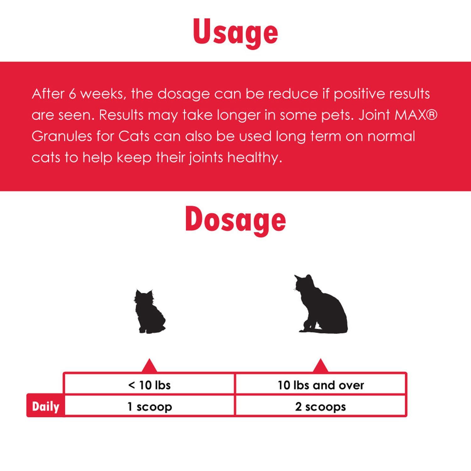 Joint MAX Granules for Cats - Vitamins, Minerals, Antioxidants - Glucosamine, Chondroitin - Chicken Flavor - Maximum Joint Health Supplement for Cats - 60 Doses