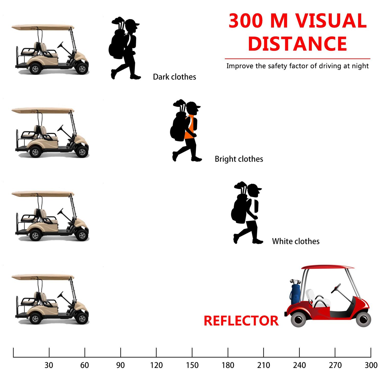 10L0L Golf Cart Reflective Stickers (Dots) Reflex Reflector Strips for Yamaha EzGo Club Car