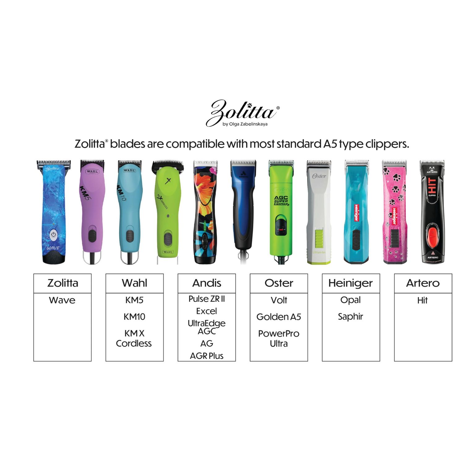 ZOLITTA Premium Professional Pet Dog Grooming Wide Clipper Blade 4FW, Grooming Clipper Blade, Grooming Wide Blade, A5 Type Blade, Dog Grooming Wide Blade, Cat Grooming Wide Blade