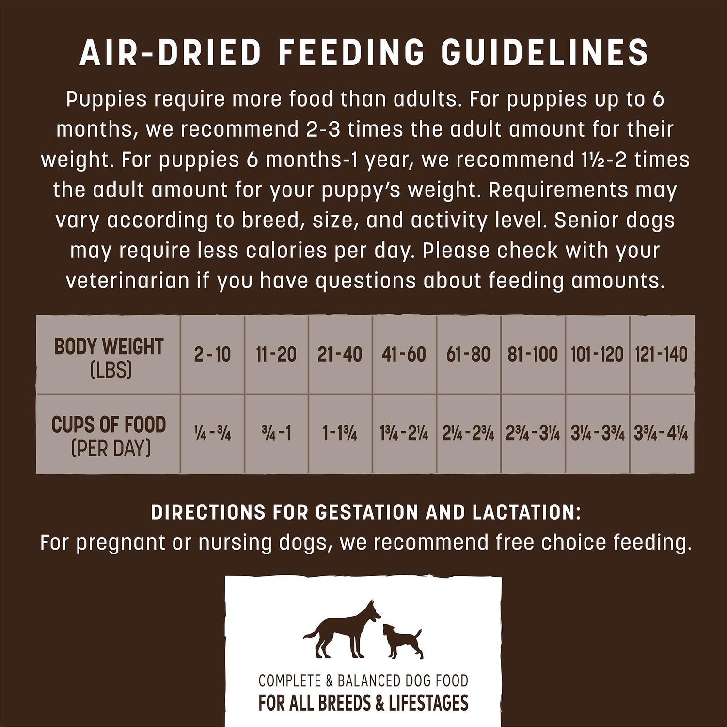 Earth Animal Wisdom Air Dried Dog Food | Chicken Recipe Premium Natural Dog Food | All Breeds & Ages | Made in The USA | 2 Pound Bag