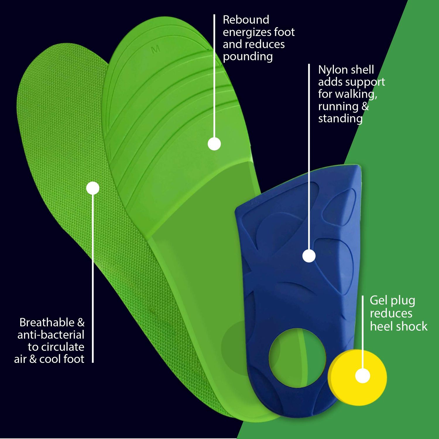 FOOTMATTERS Stabilizer Orthotic Insoles - Arch Support, Metatarsal and Heel Cradle - Medium - FSA/HSA Eligible