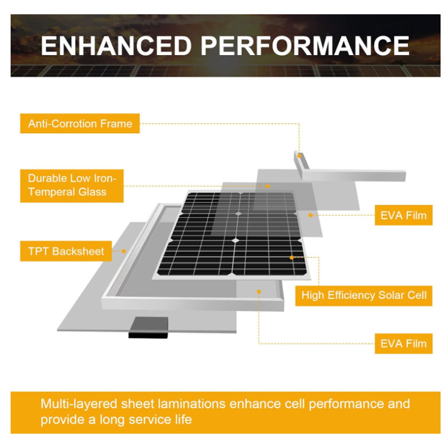 24V-M Waterproof Solar Battery Trickle Charger & Maintainer 20 Watts Solar Panel