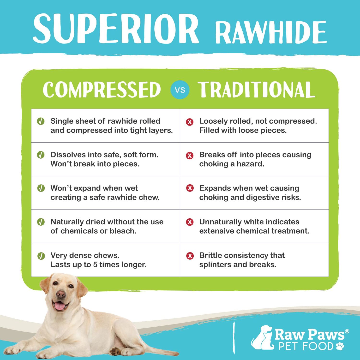 Raw Paws Compressed Rawhide Bones for Dogs, 8-inch, 2-Count - Packed in USA - Long Lasting Dog Chews - Natural Pressed Rawhides - Rawhide Bones for Large Dogs - Raw Hide Bones for Aggressive Chewers