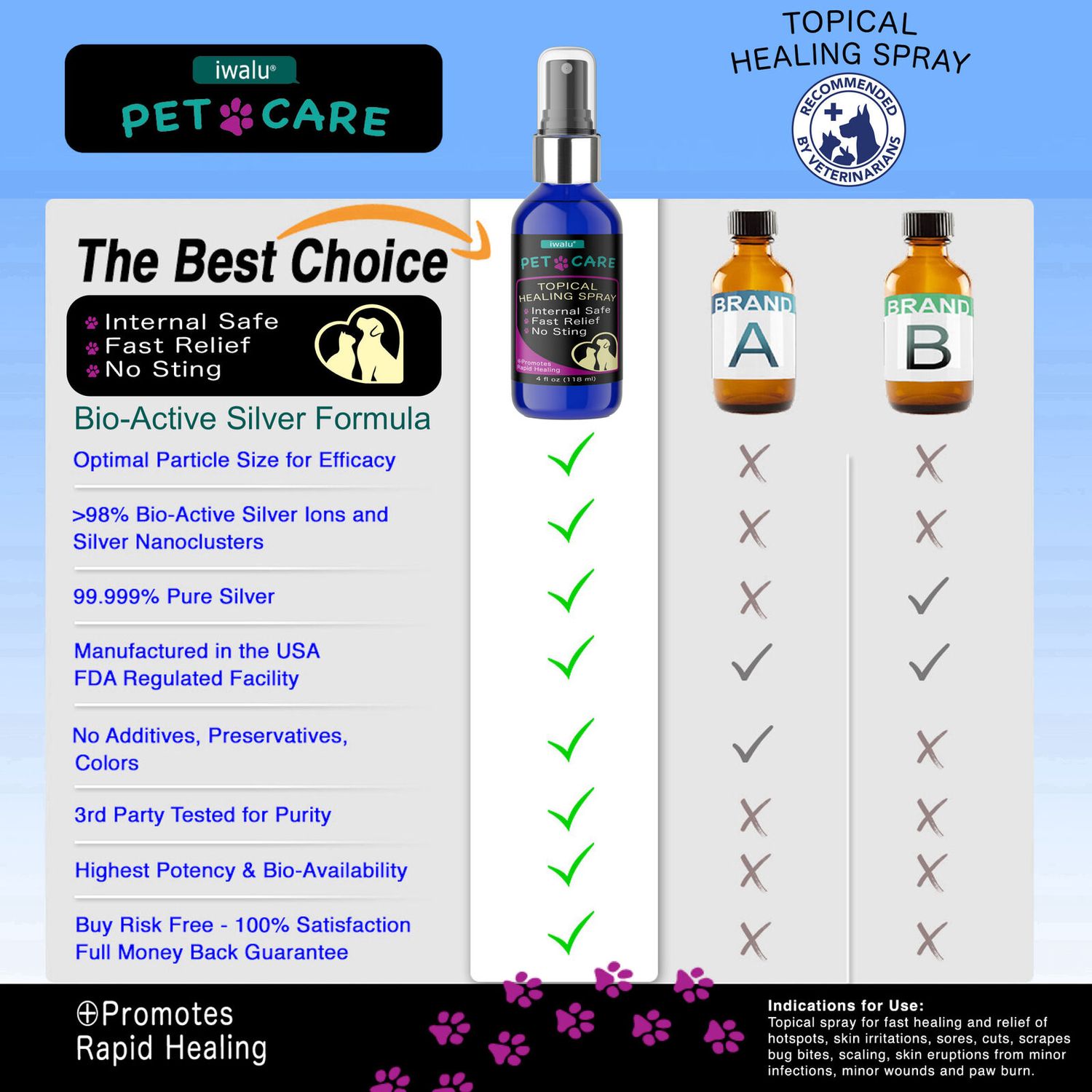 CAT FLEA TREATMENT ITCH RELIEF HEAL & SOOTHE Lick Safe, Pets Love It, SHIPS FREE