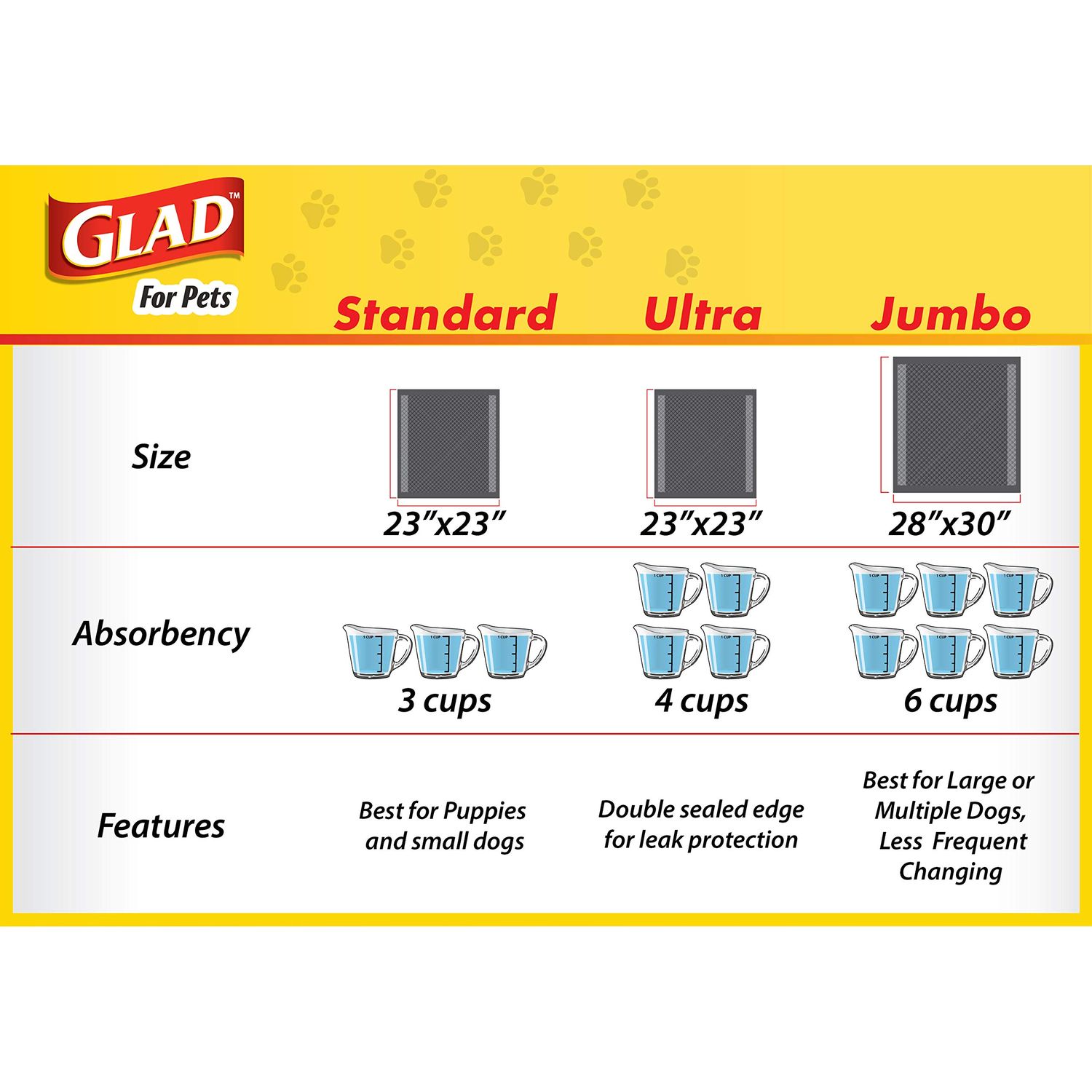 Glad for Pets Black Charcoal Puppy Pads | Puppy Potty Training Pads That ABSORB & NEUTRALIZE Urine Instantly | New & Improved Quality Dog Training Pads, 30 count