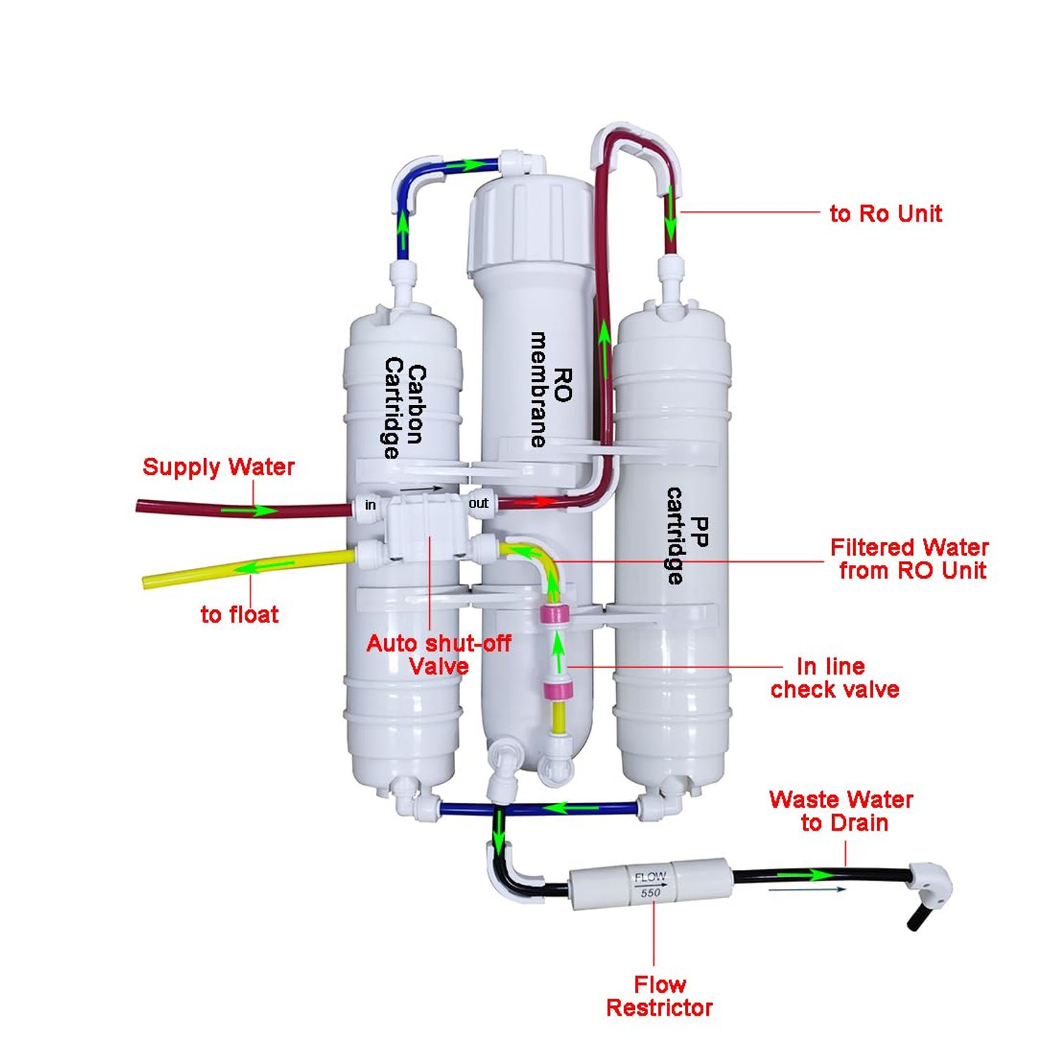 YZMSZ 1/2" Auto Shut-off Float Valve Kit -16feet tubing Automatic Water Level Control for RO/DI Water System Filling of Tanks,Containers,and Aquariums.