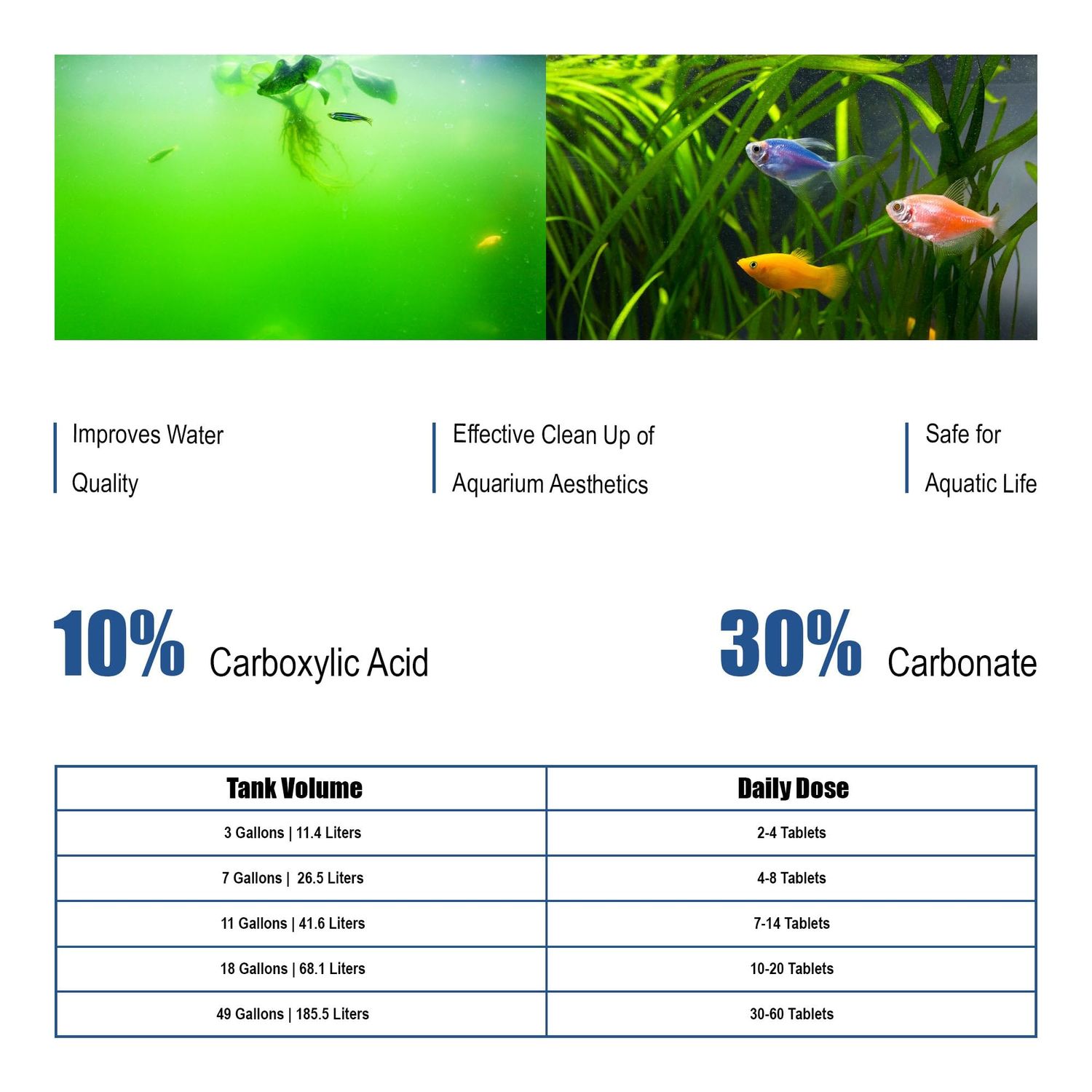 Dr. Tank #13 Fish Waste Removal & Sand Washing - Aquarium Gravel Cleaner - Removes Fish Waste & Improves Water Clarity, Safe for Fish & Aquatic Plants - 120 Tablets