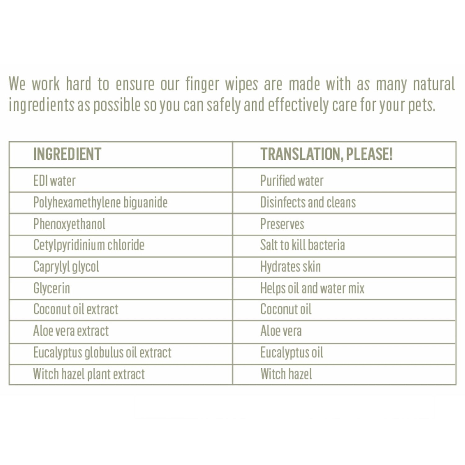 70 Ear Finger Wipes for Dogs - Finger Ear Wipes for Dogs - Dog Ear Cleaner Finger Wipes - Dog Ear Wipes Finger - Dog Ear Wipes Cleaning - Dog Ear Cleaning Pads - Clean Ear Finger Pads for Dogs