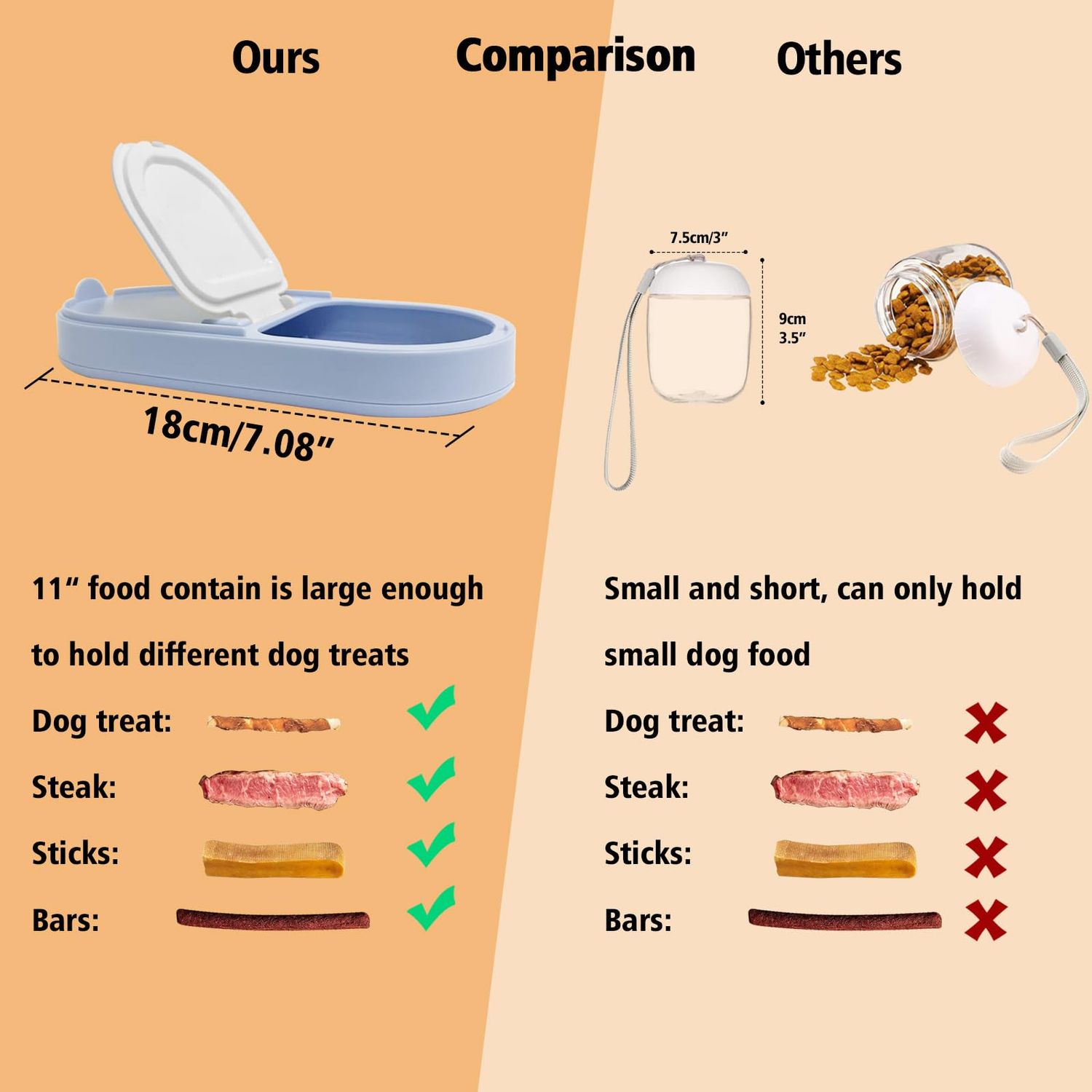 HEYISME Dog Water Bottle, Dog Bowl 2-in-1, Food Container Large Enough for Dog Treats, Steak, Sticks, Bars, Portable Pet Water Dispenser for Hiking, Travel, Cat Bowls and Pet Water Bottle (Blue)