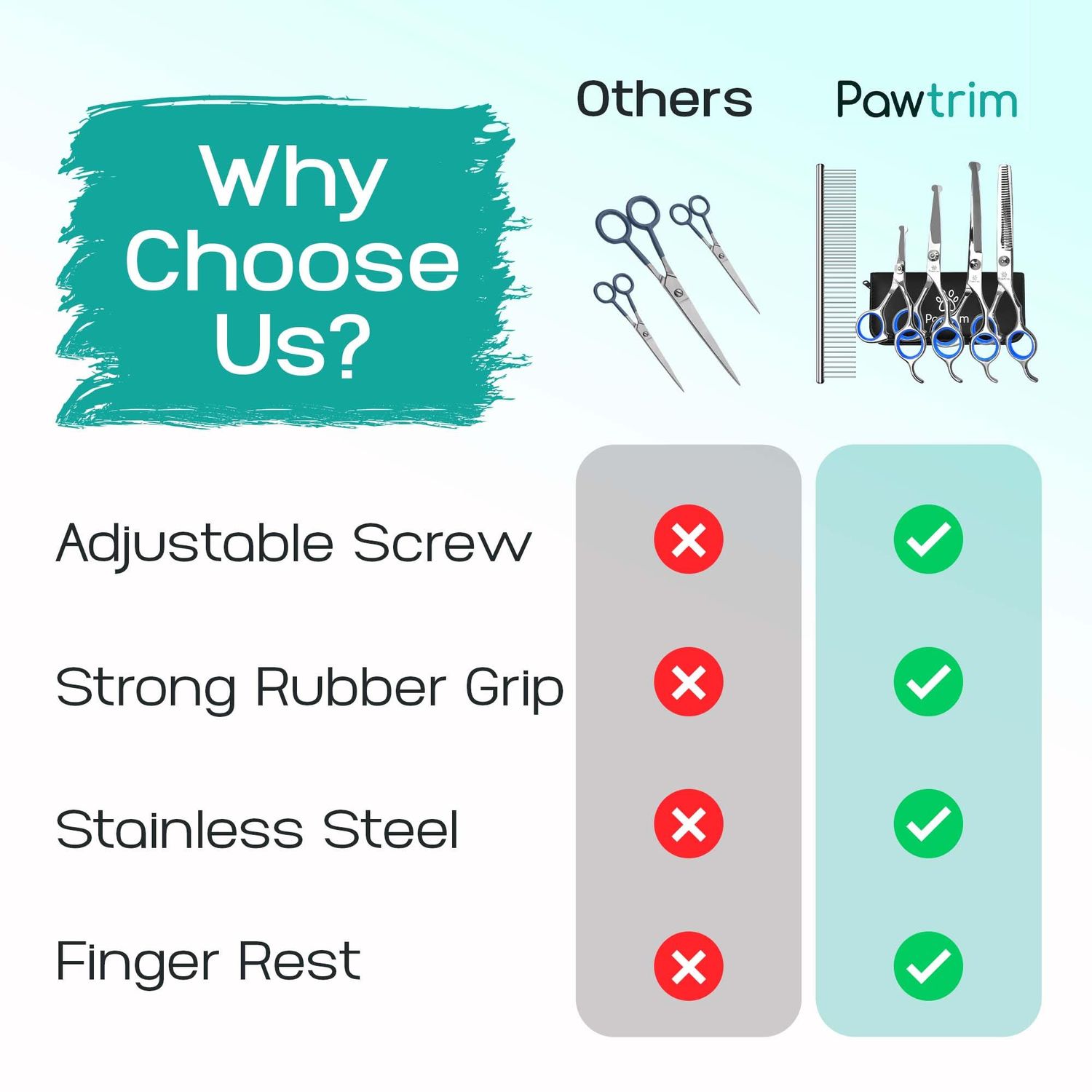 Pawtrim Professional Pet Grooming Kit – 6 in 1 Dog Grooming Scissor Kit - Dog & Cat Grooming Supplies - Adjustable Screw Scissors, 4CR Stainless Steel Dog Clippers, Hair Thinning Shears, Rubber Grips…