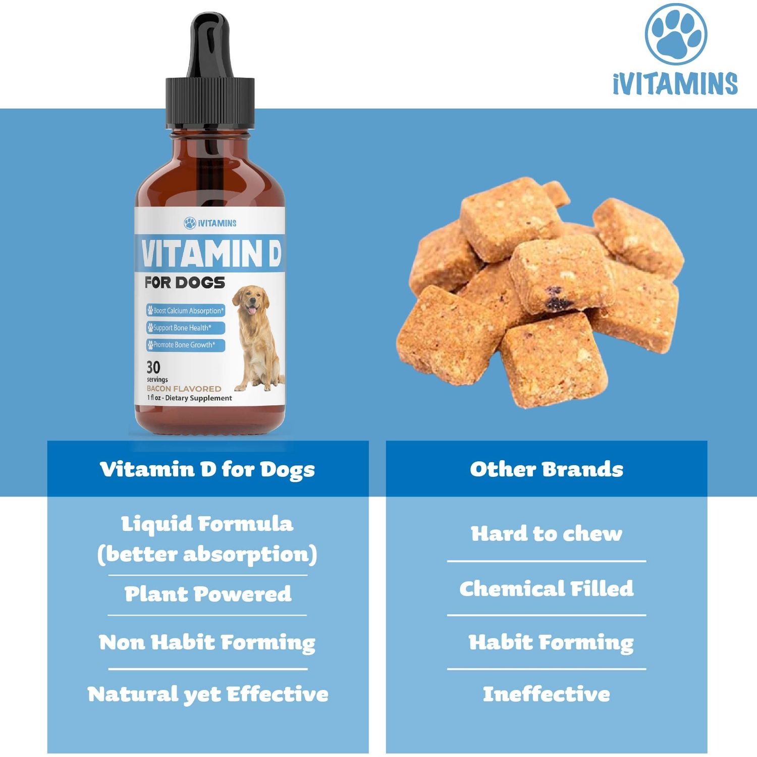 Vitamin D for Dogs | Supports Strong & Health Bones | Vitamin D Supplements for Dogs | Vitamin D Dog | Dog Vitamins and Supplements | Dog Vitamins Multivitamin | Vitamins for Dogs | 1 fl oz