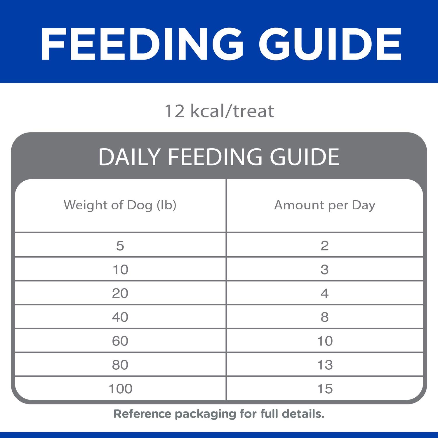 Hill's Grain Free Dog Treats, Soft-Baked Naturals with Beef & Sweet Potatoes, Soft Healthy Dog Snacks, 8 oz. Bag