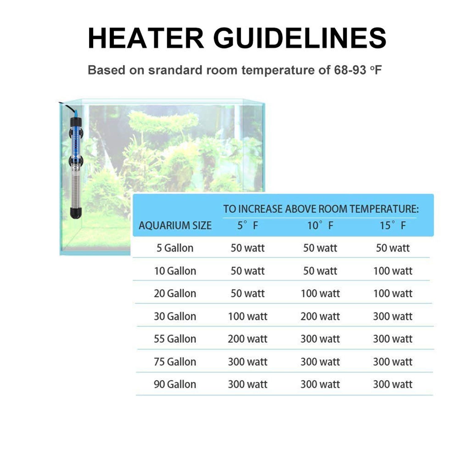 Mylivell Aquarium Heater 25W 50W 100W 200W 300W Submersible Auto Thermostat Fish Tank Heater, Small Aquarium Heater for 10-100 Gallon Fish Tank, Freshwater & Saltwater Compatible