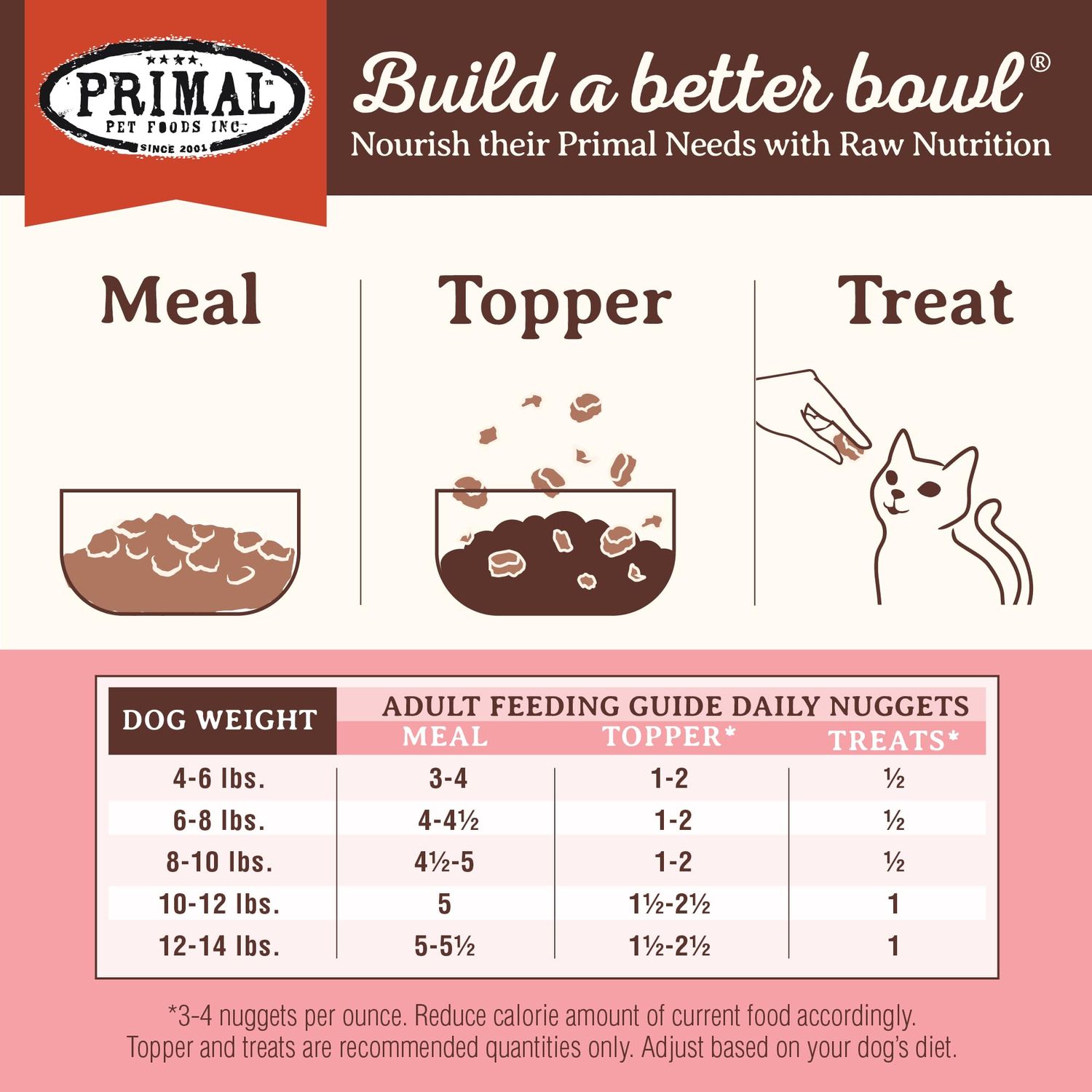 Primal Freeze Dried Cat Food Nuggets Beef & Salmon; Complete & Balanced Meal or Topper; Premium, Healthy, Grain Free, High Protein Raw Cat Food with Probiotics (5.5 oz)