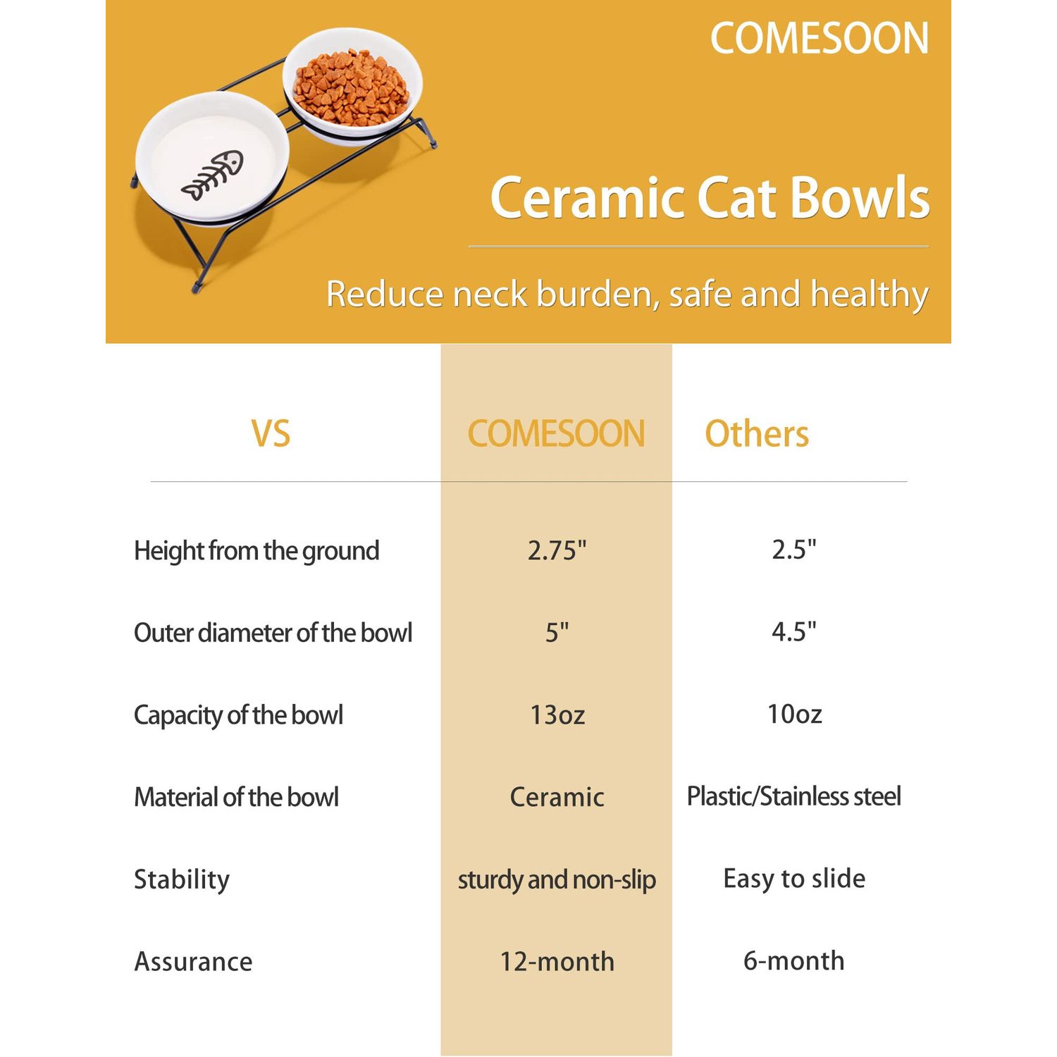Cat Bowls, Upgraded 13 oz Ceramic Elevated Cat Food Bowls for Food and Water, Raised 2 Cat Dishes with Stainless Steel Stand Non-Slip and Anti-Rust, for Indoor Cats and Small Dog Bowl, Dishwasher Safe