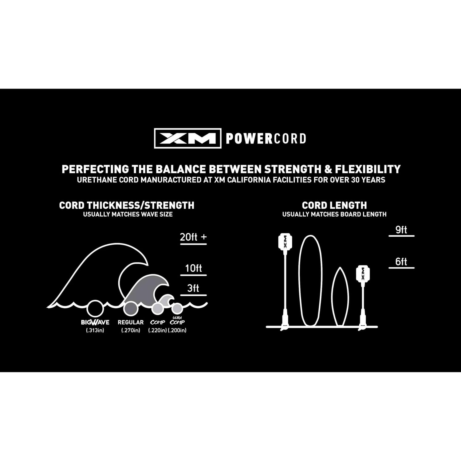 XM SURF MORE Premium Surfboard Leash, 15ft, Made in USA, Big Wave Cord Thickness (0.313in), Key Pocket, Unbreakable Swivels, Detachable Railsaver, All Black, Kink-Free [3 Year Warranty]