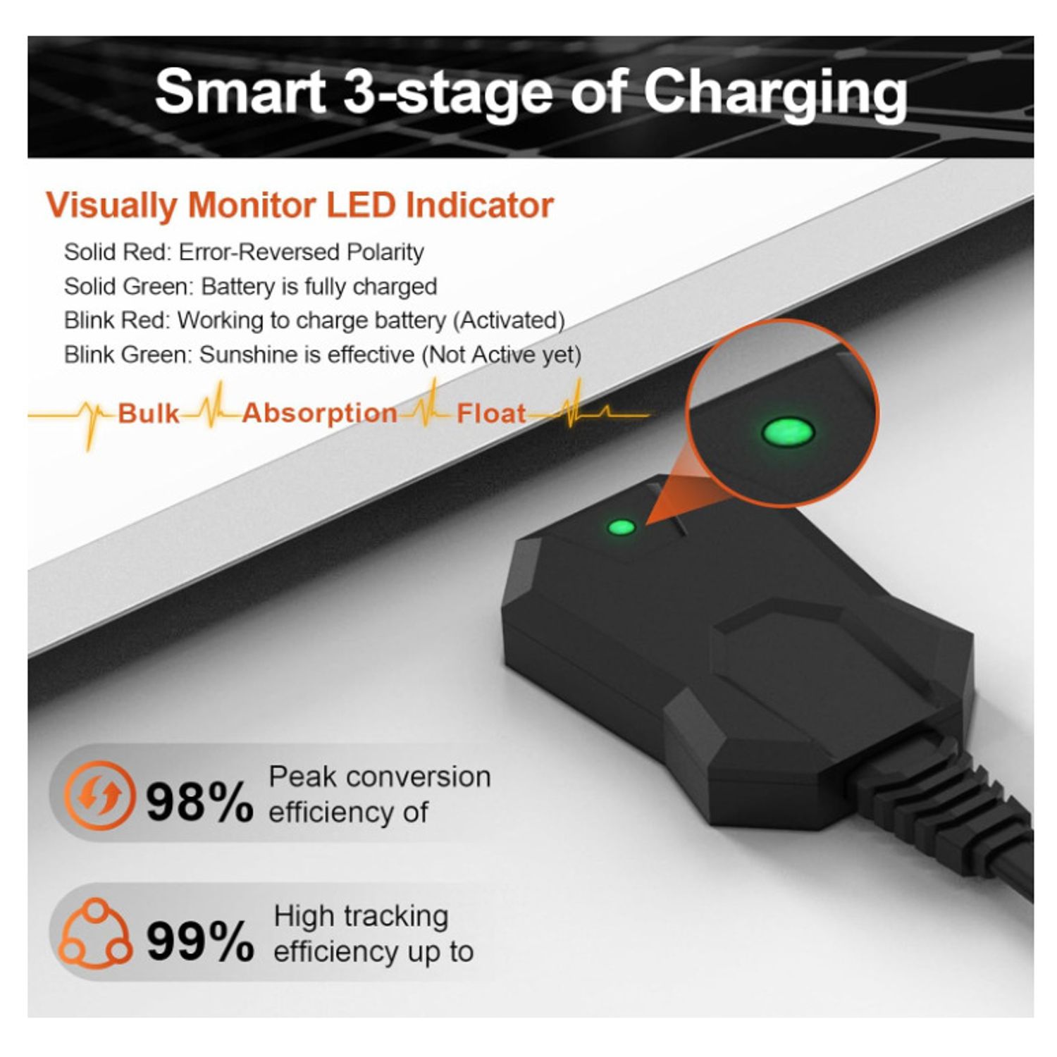 24V-M Waterproof Solar Battery Trickle Charger & Maintainer 20 Watts Solar Panel