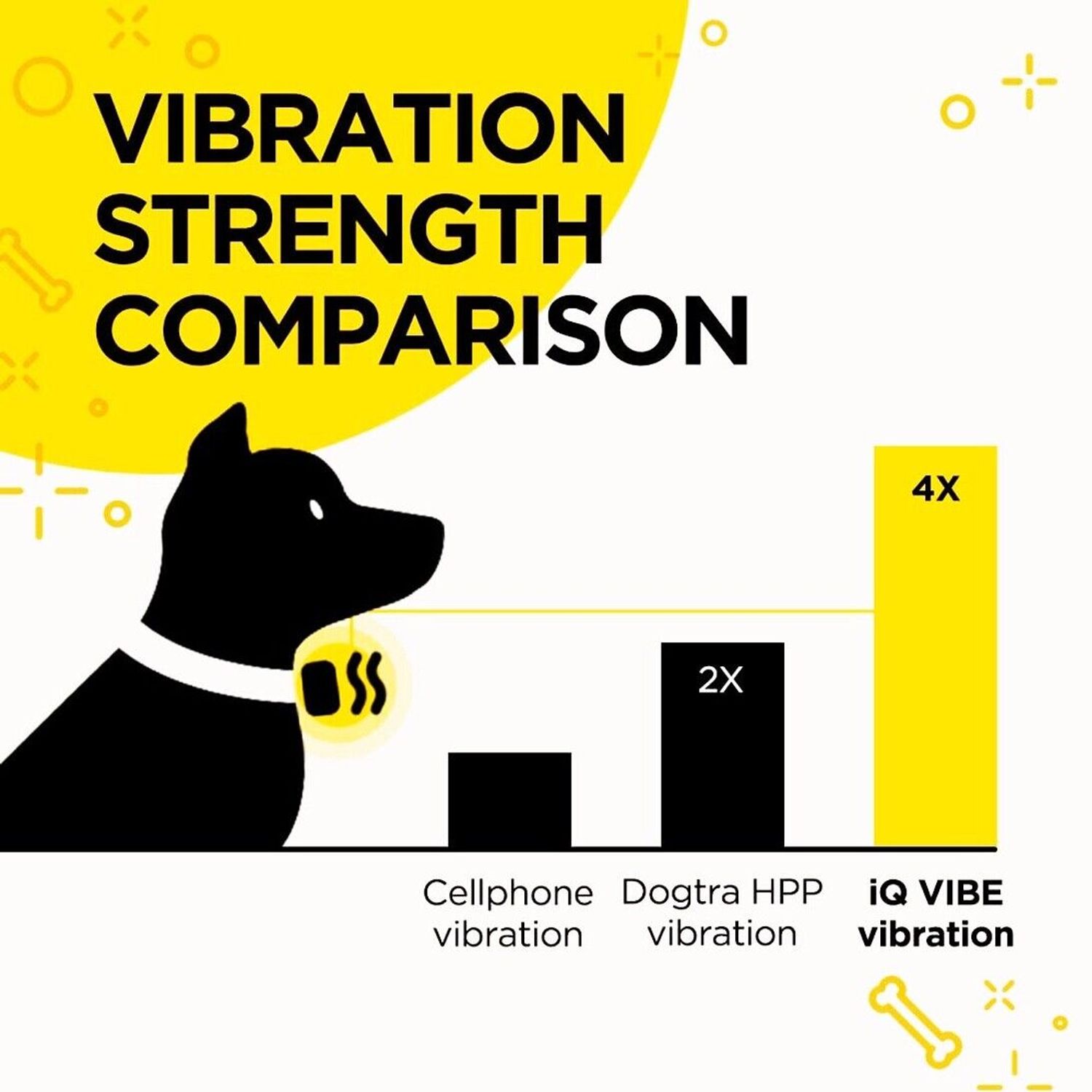 Dogtra iQ Vibe Vibration Only No Bark Dog Collar Rechargeable Waterproof