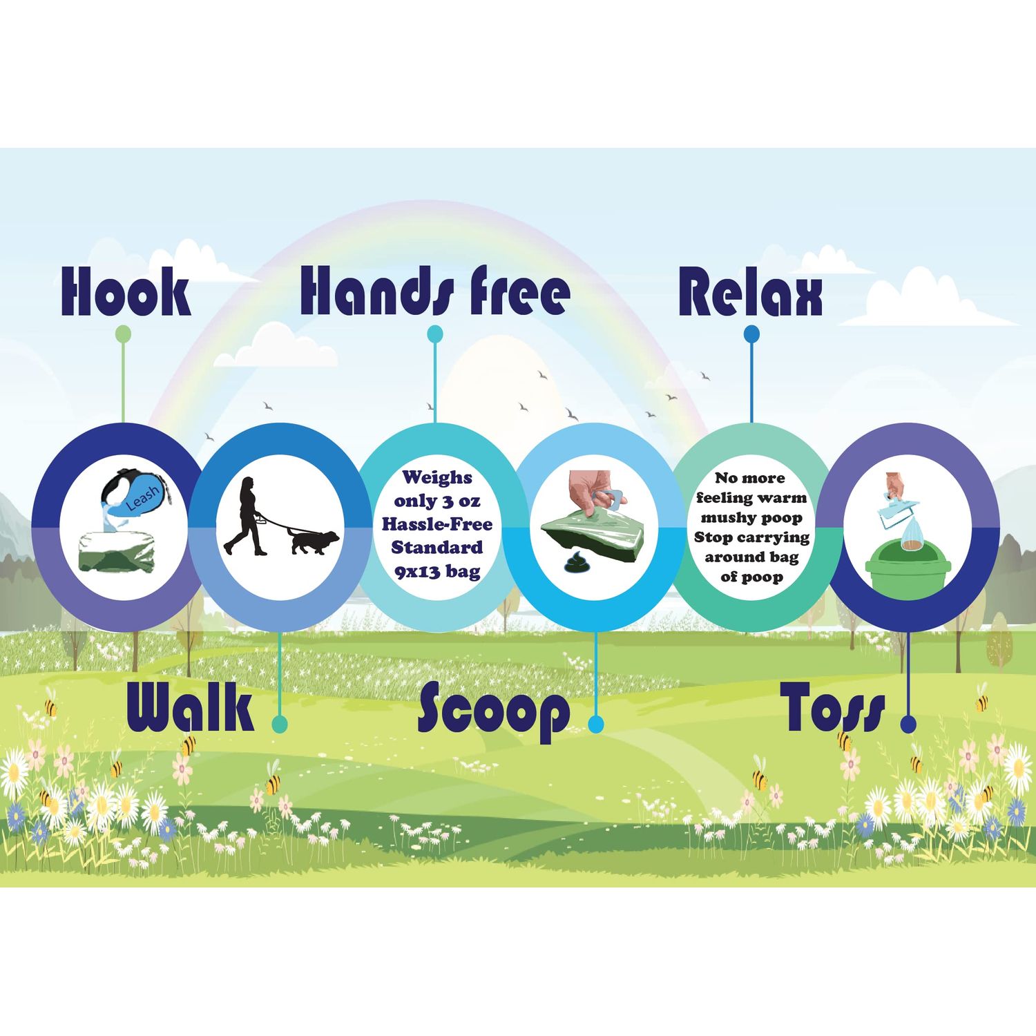 ScoopEaze: Revolutionary Portable Dog Pooper Scooper for Small/Medium Size Dogs Handheld Dog Waste Removal Scooper That Hooks onto Dog Leash, uses Standard 9x13. 1 roll incl