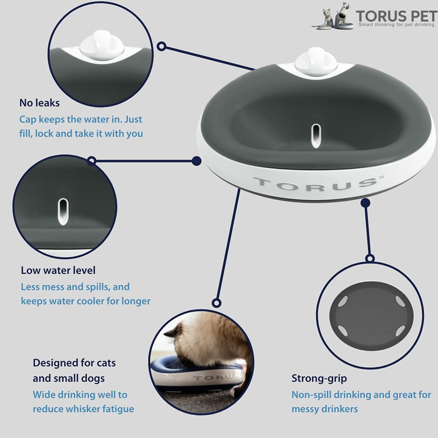 Replacement Cap for Torus Pet Water Dispenser (Mini 1-Liter Model)