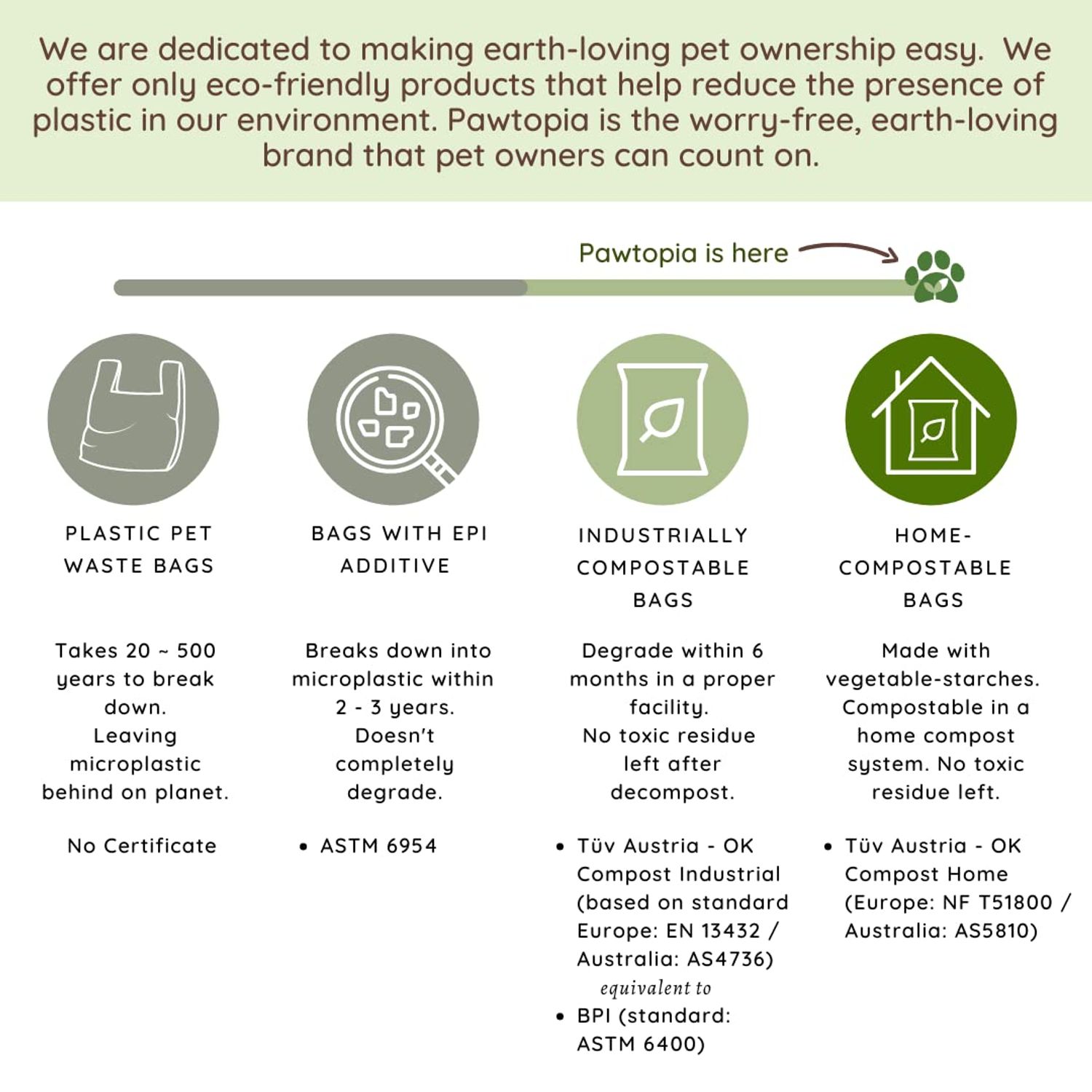 Pawtopia Certified Home Compostable Dog Poop Bags (120 Bags), Biodegradable Poop Bags, Cat Litter, Vegetable Starches, Eco-friendly Dog Waste Bags, Leak proof, Easy to Open, Give Back