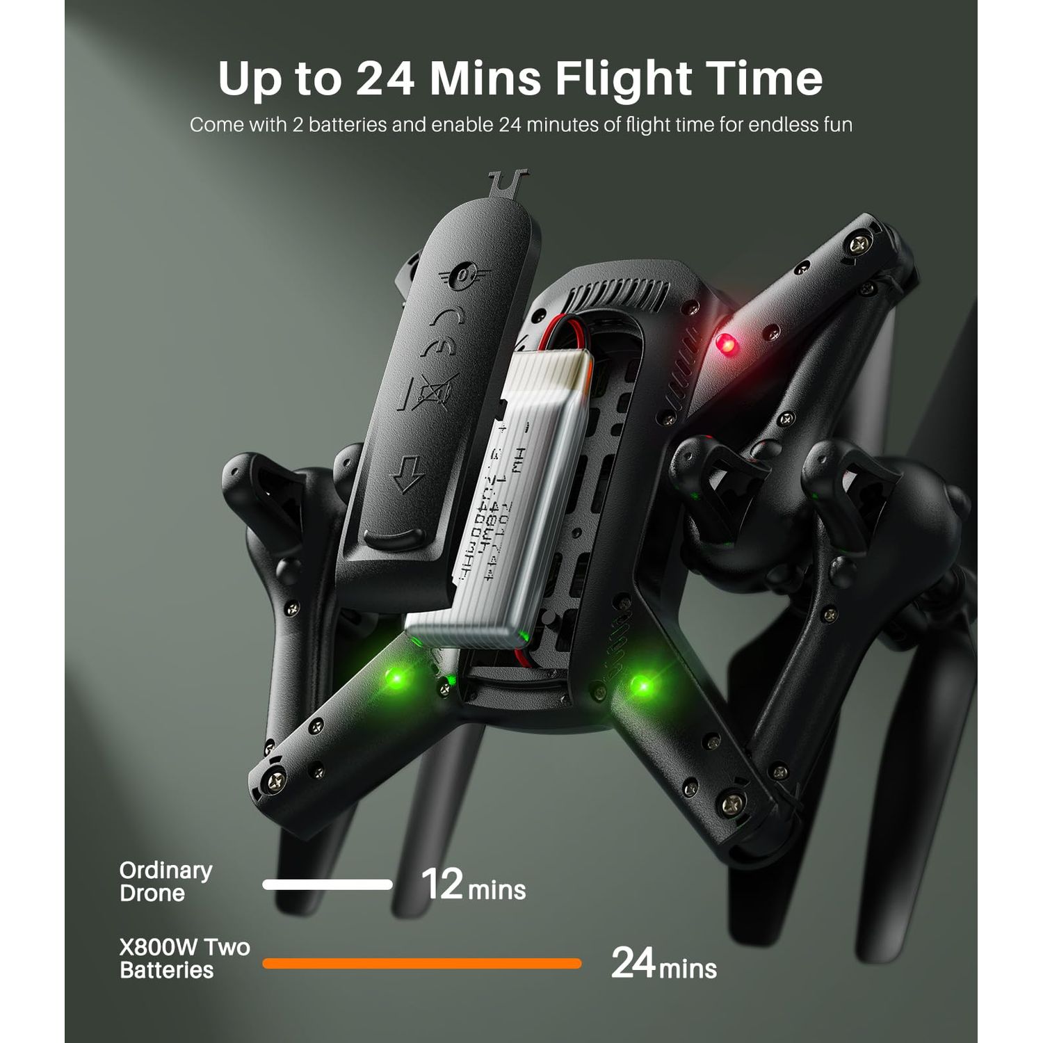 SYMA Drone with Camera 1080P HD FPV Cameras Remote Control Toys RC Quadcopter Helicopter Gifts for Boys Girls Adults Beginners with Altitude Hold, Headless Mode, One Key Start, 3D Flips 2 Batteries